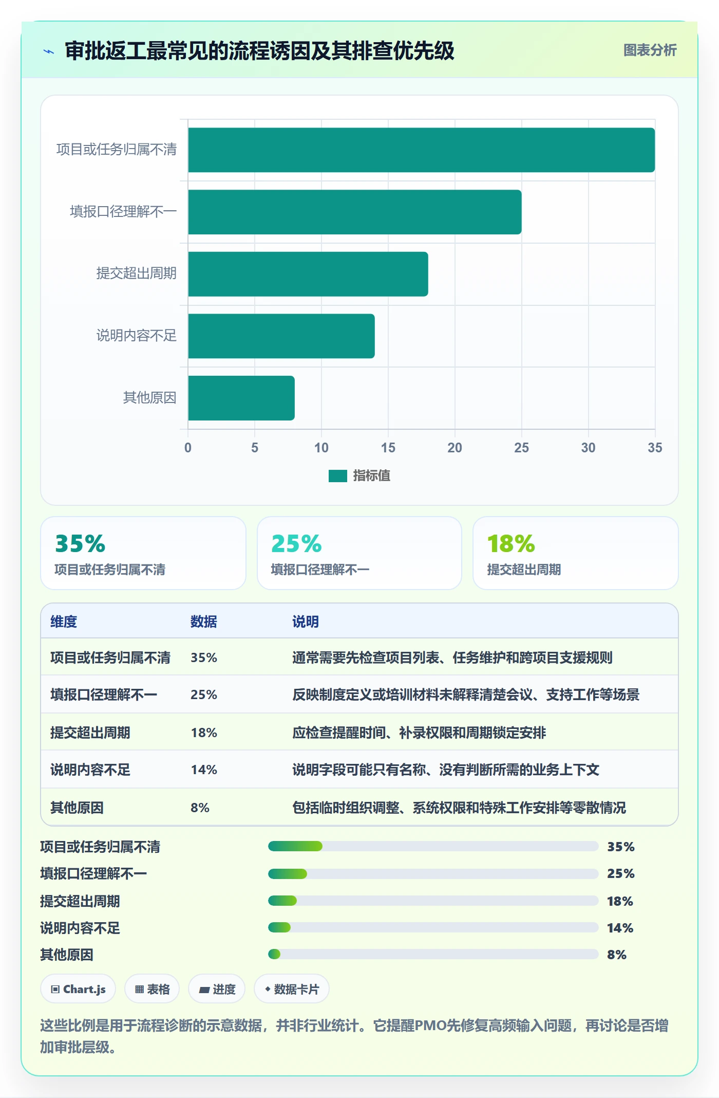 工时表如何做好审批?PMO流程优化与操作步骤