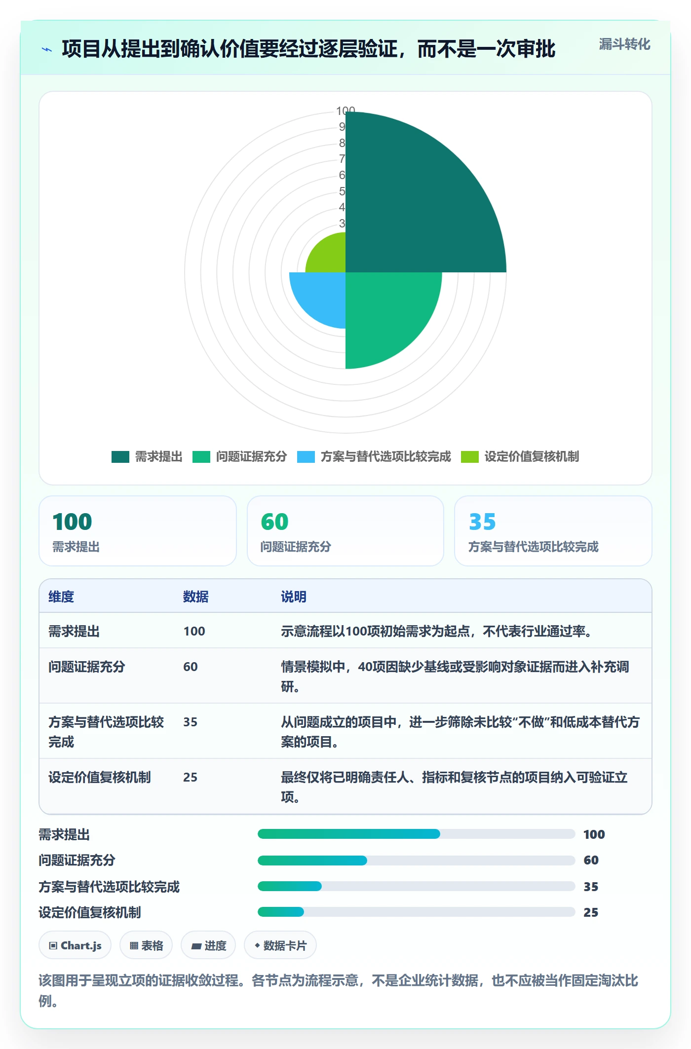 项目立项项目价值全流程：项目经理落地方案与一文讲清