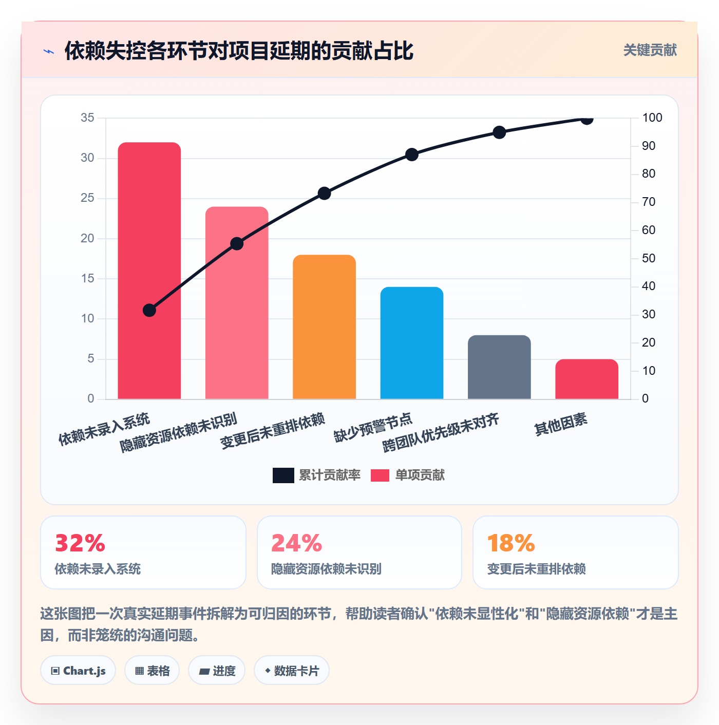 任务依赖依赖关系全流程:产品经理协同管理与一文讲清