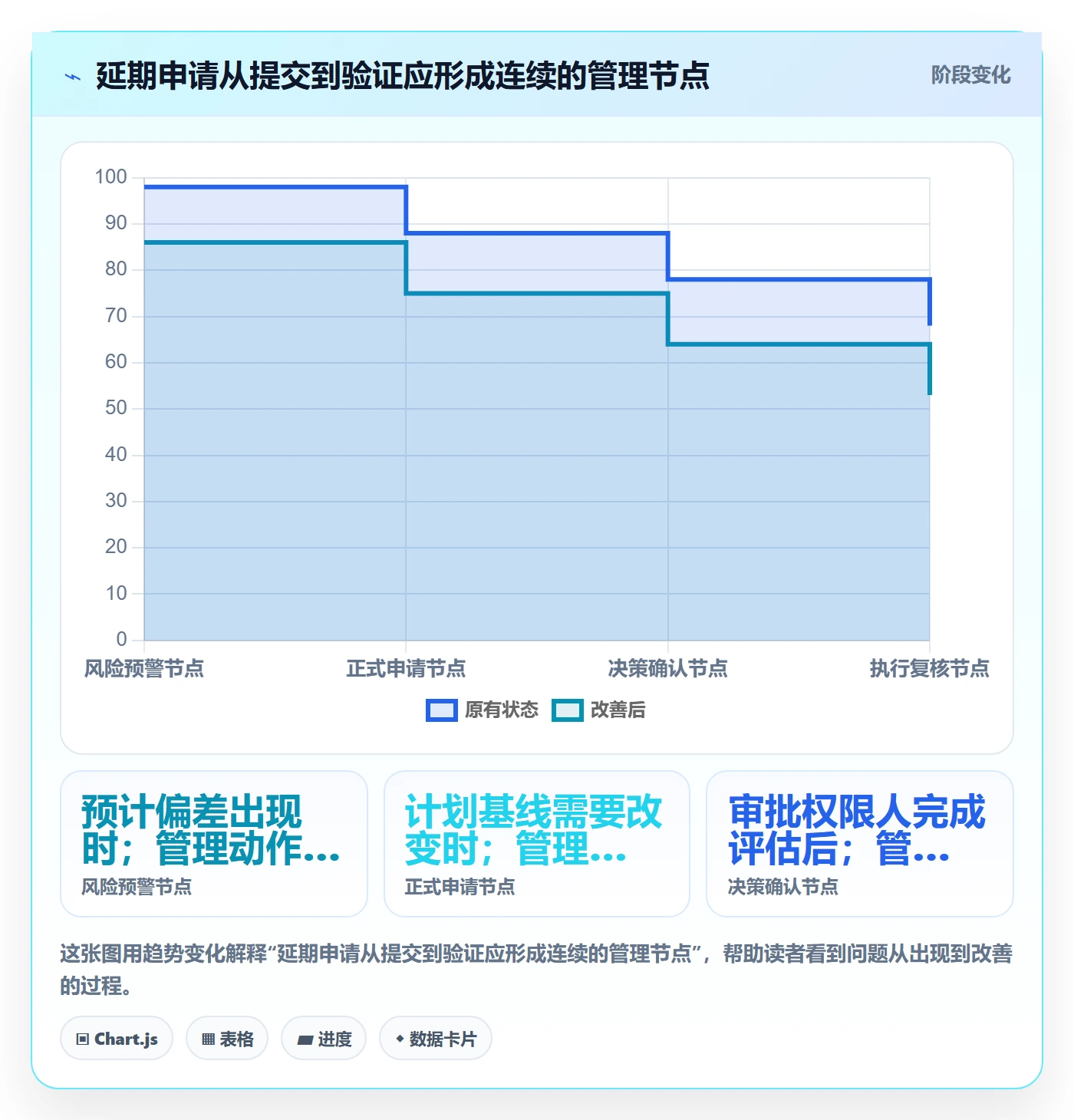 延期审批管理方法大全：实施团队延期管理流程优化落地清单