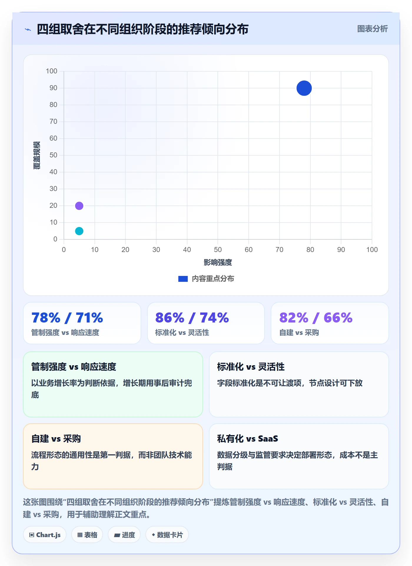 项目类型最佳实践:项目成员项目立项流程优化,常见问题