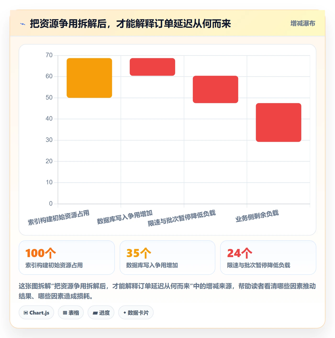 发布记录管理指南：研发团队如何做好发布管理，风险控制全流程