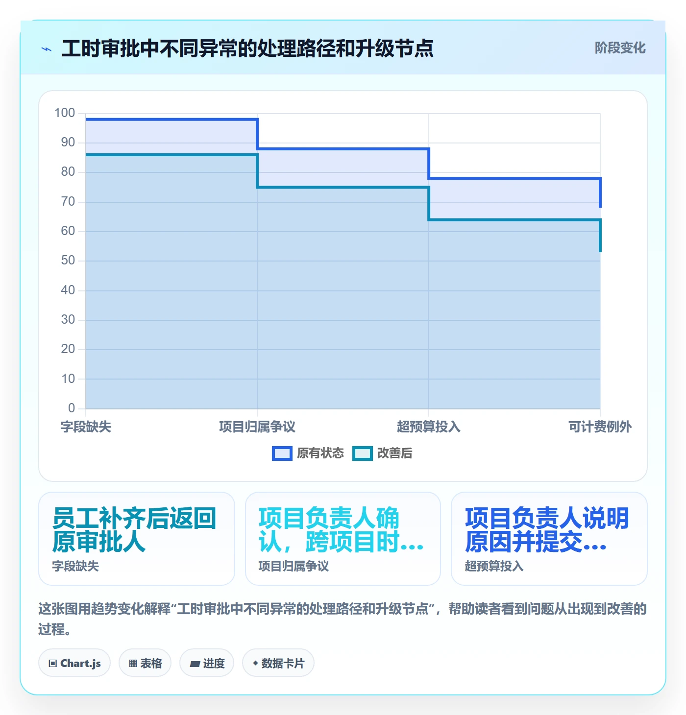 审批落地方案:实施团队开展工时表的入门指南案例解析