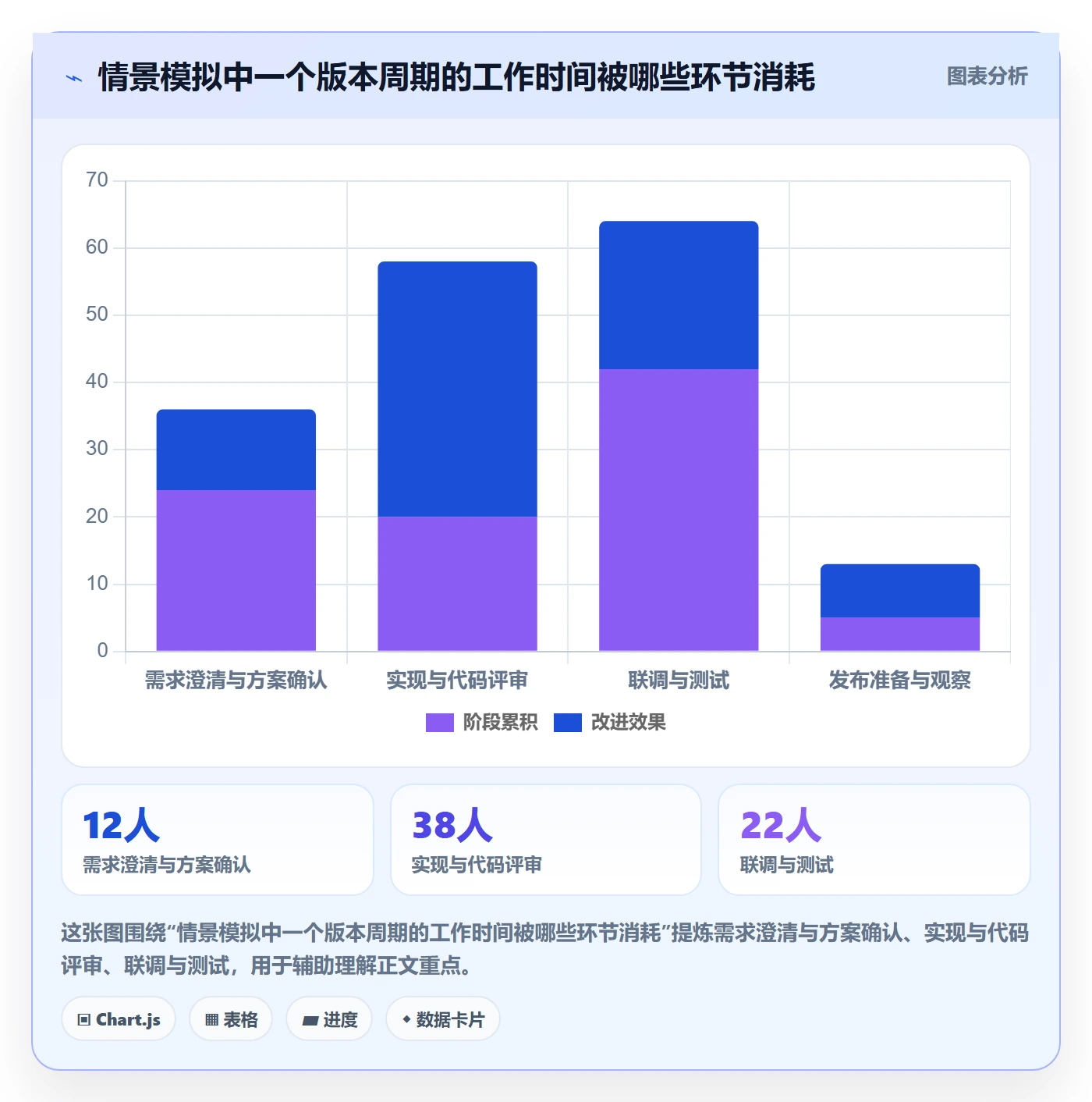 版本计划最佳实践：研发团队版本管理最佳实践，常见问题