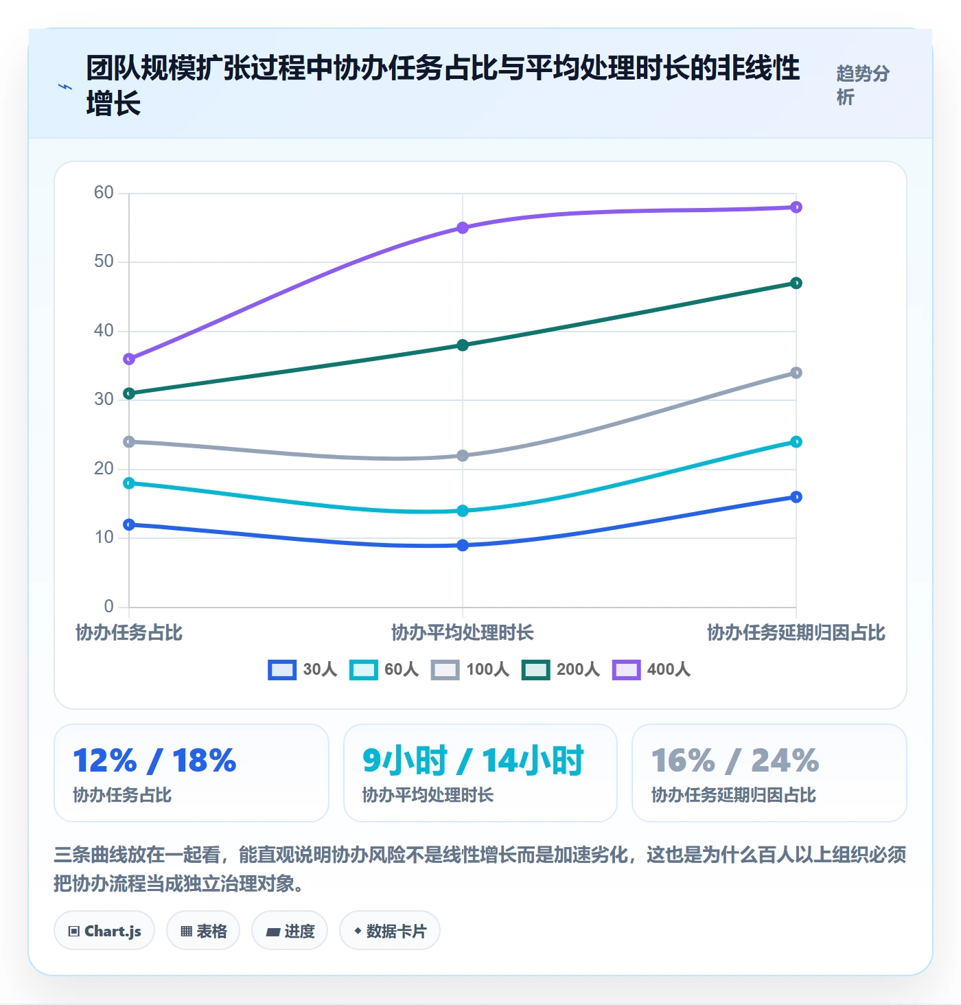 协办流程与规范:研发团队任务分派风险控制关键指标