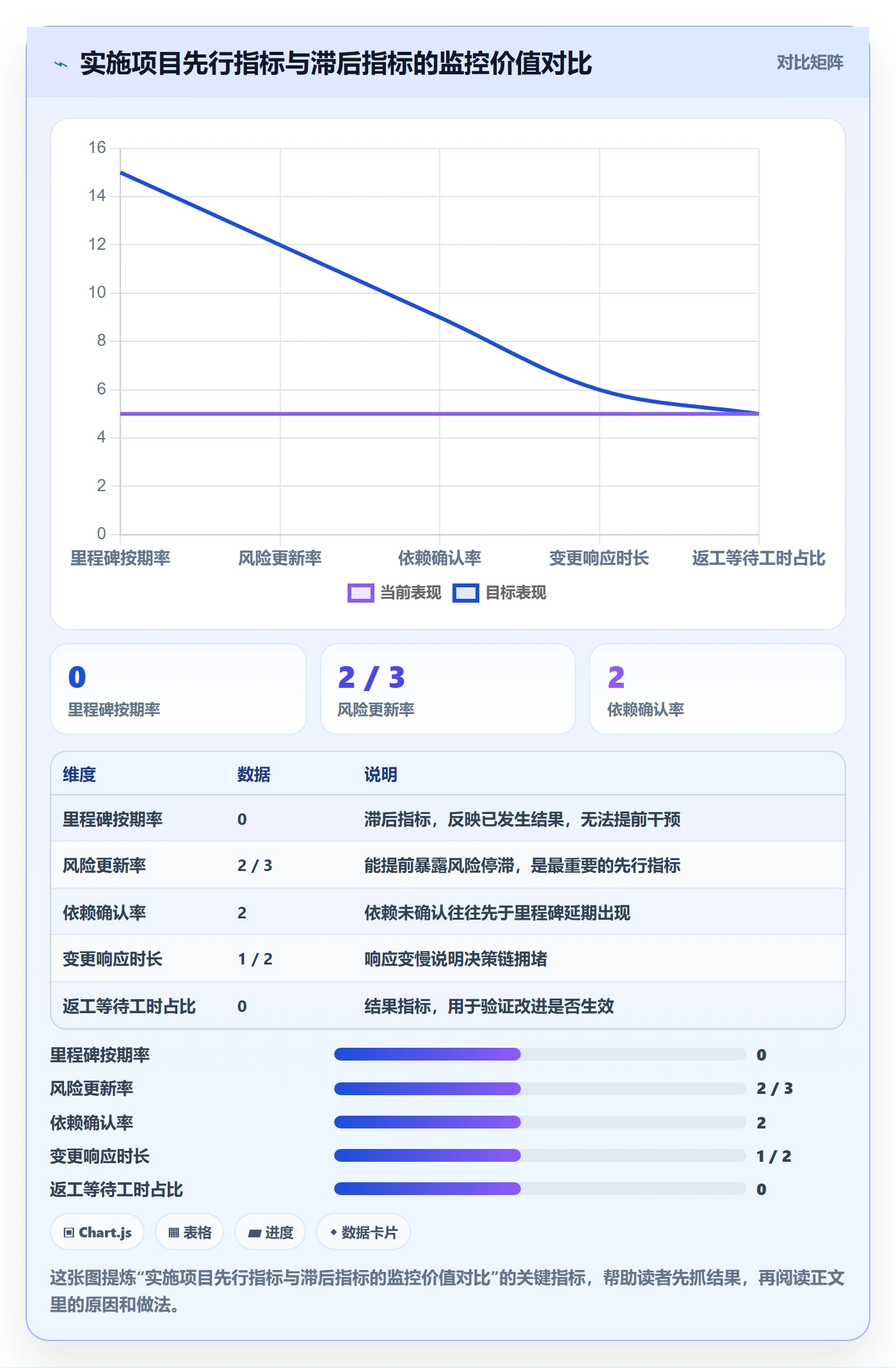 阶段计划实操方法:实施团队提升项目规划效率的风险控制方法与模板