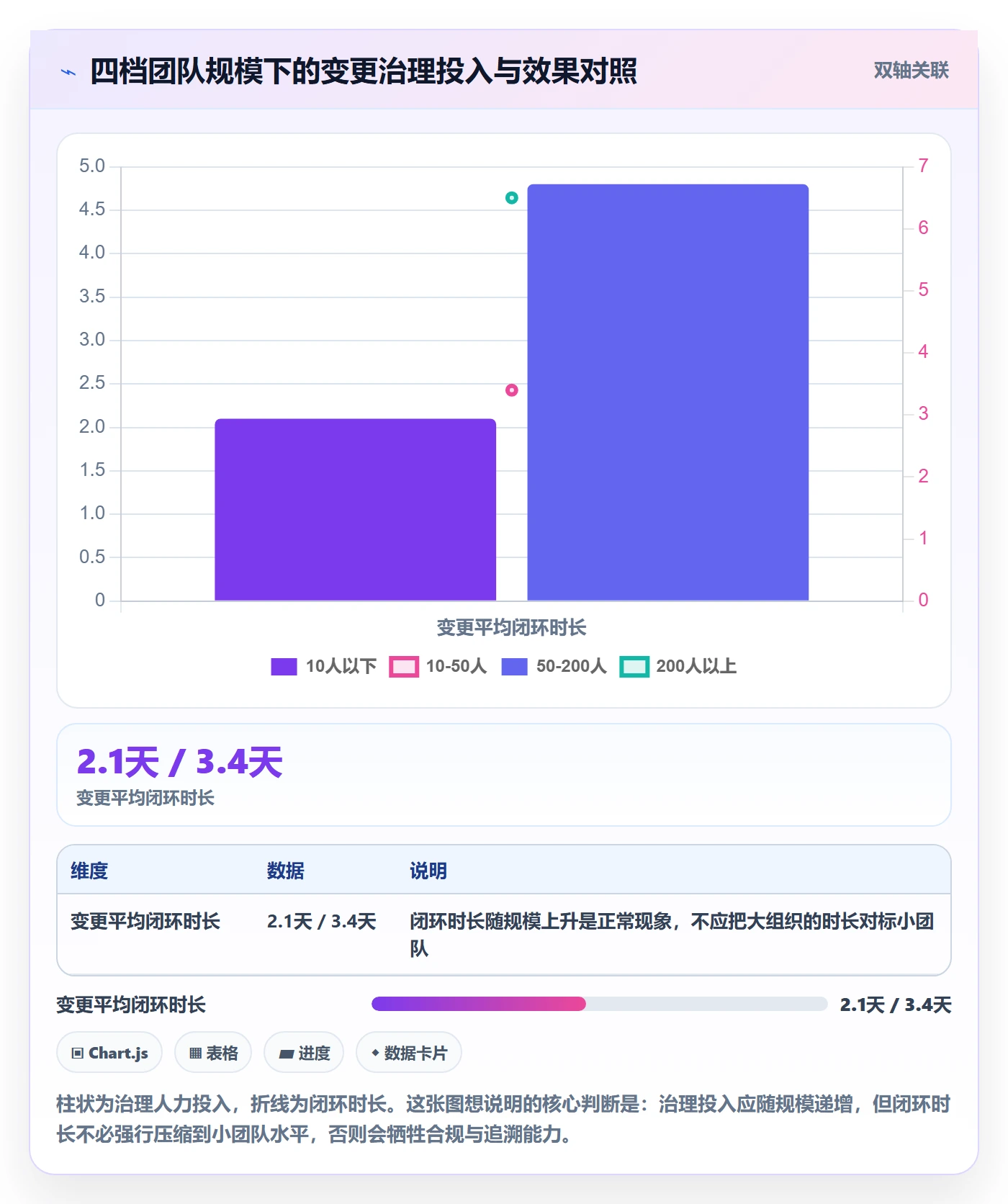 范围变更落地方案:产品经理开展项目范围的落地方案案例解析