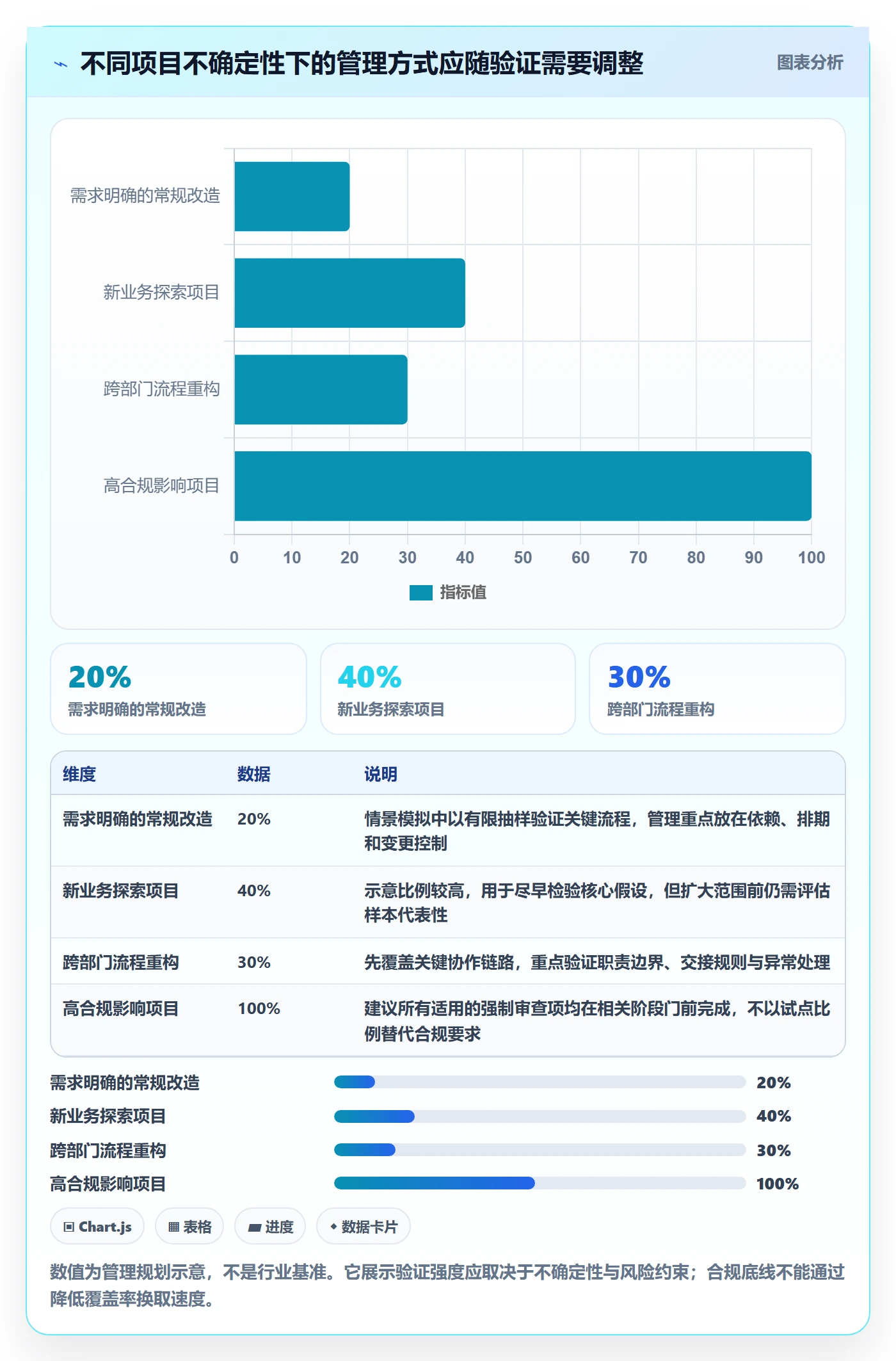 项目目标管理指南：项目经理如何做好项目立项，风险控制全流程