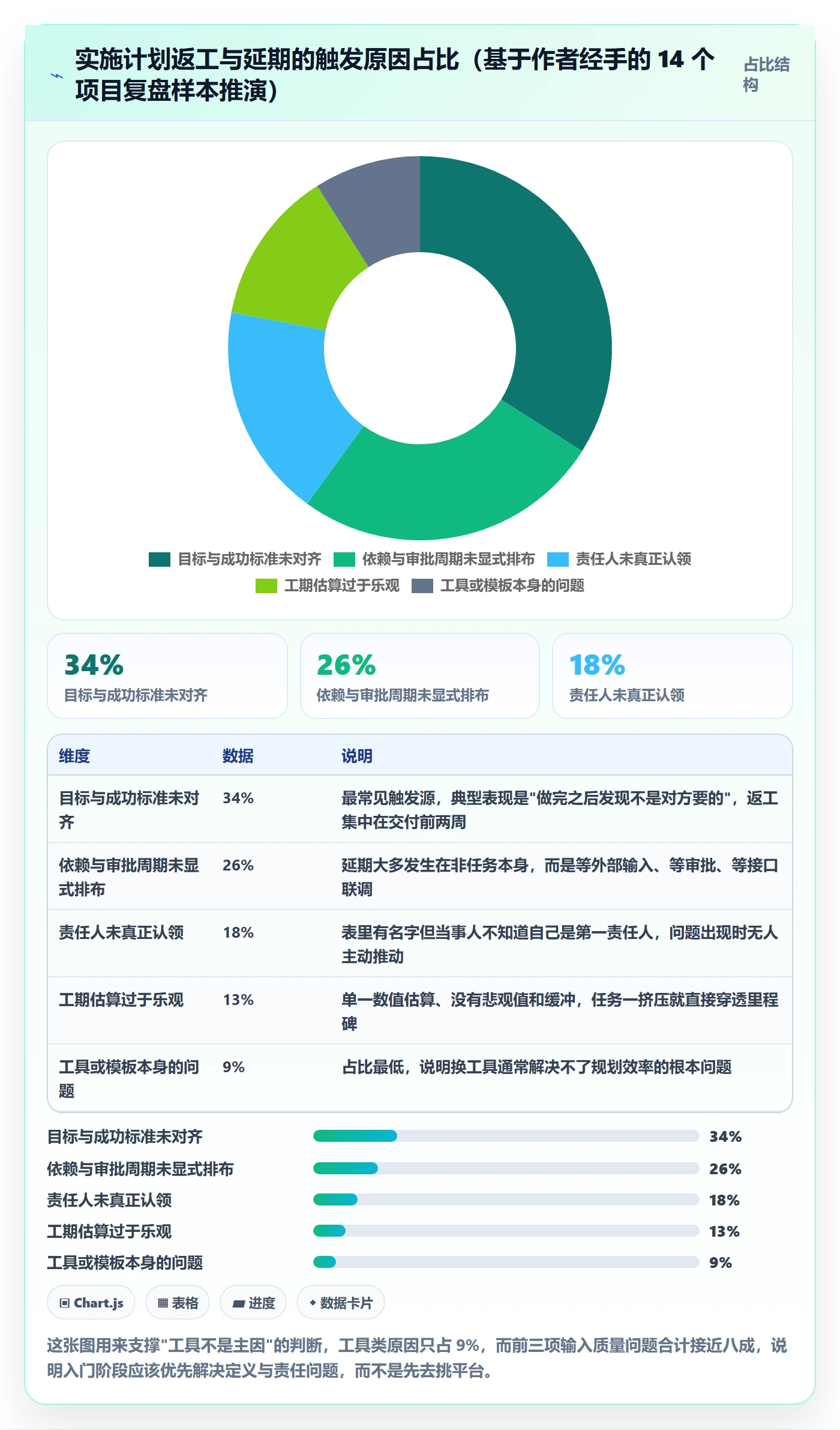 实施计划实操方法：项目成员提升项目规划效率的入门指南方法与模板