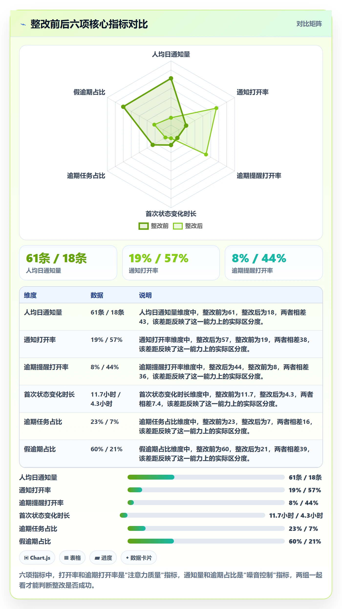 消息通知怎么做?管理层实操方法:任务提醒从0到1