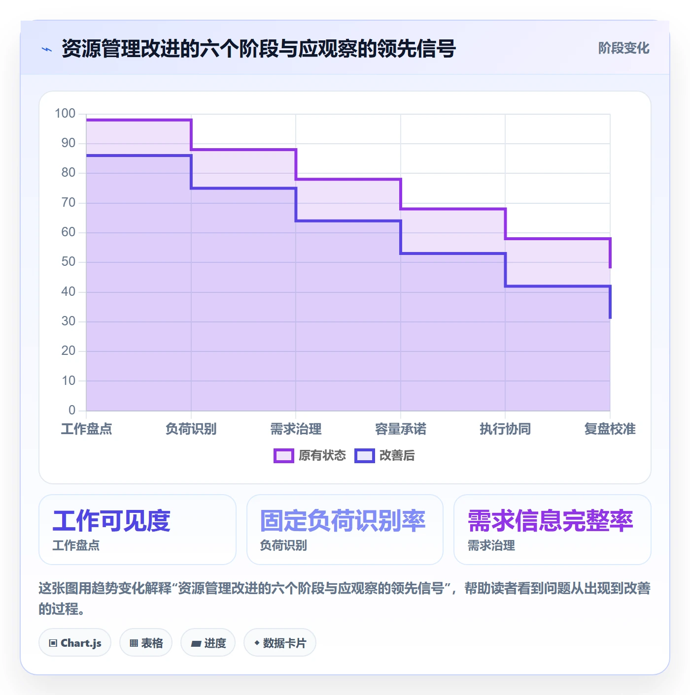 资源管理如何做好团队？研发团队制度设计与操作步骤