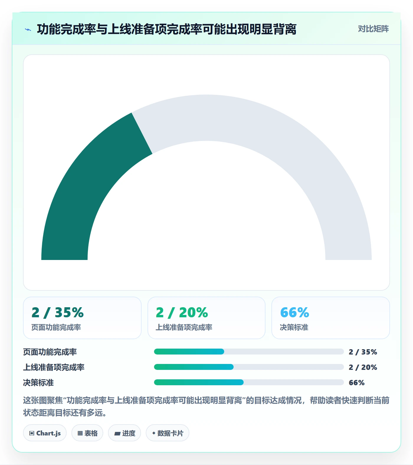 Epic流程与规范:项目成员敏捷项目风险控制关键指标