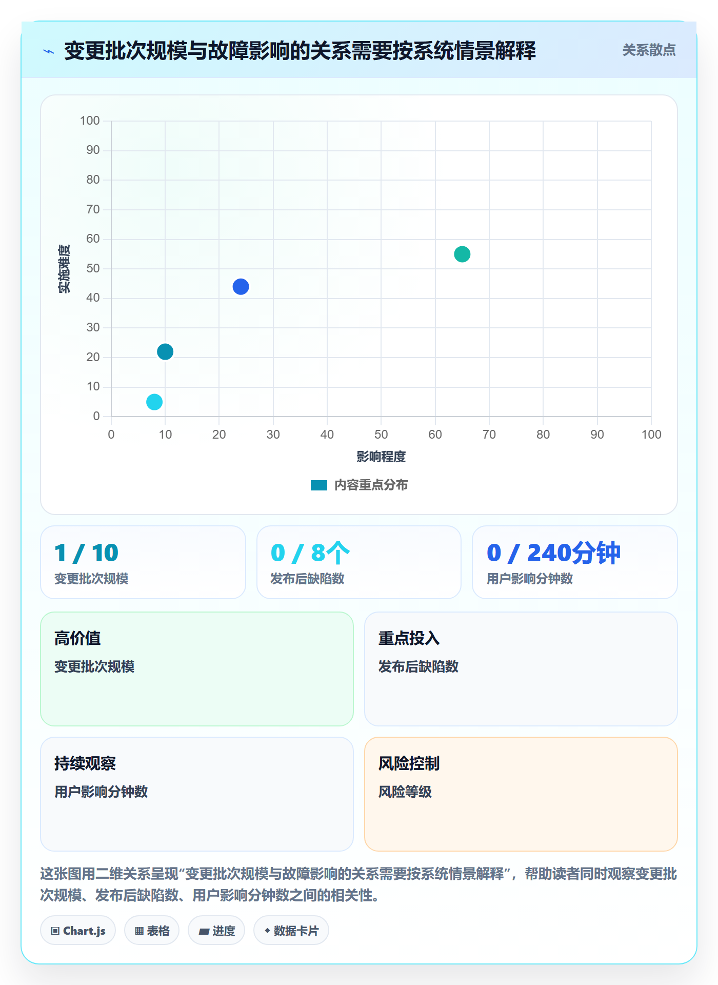 上线计划流程与规范：企业管理者发布管理数据分析关键指标
