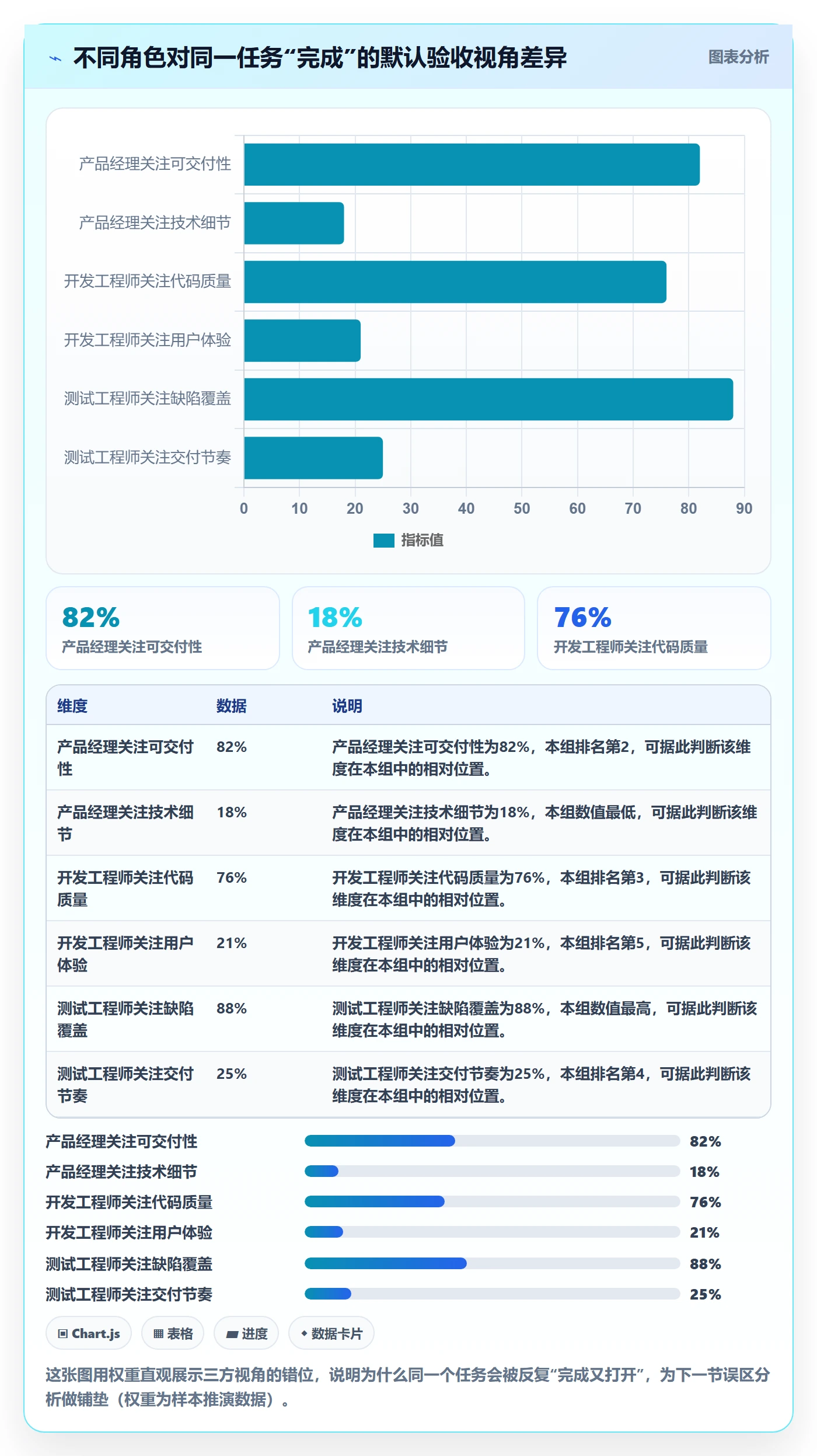 确认完成管理方法大全:企业管理者任务验收流程优化落地清单