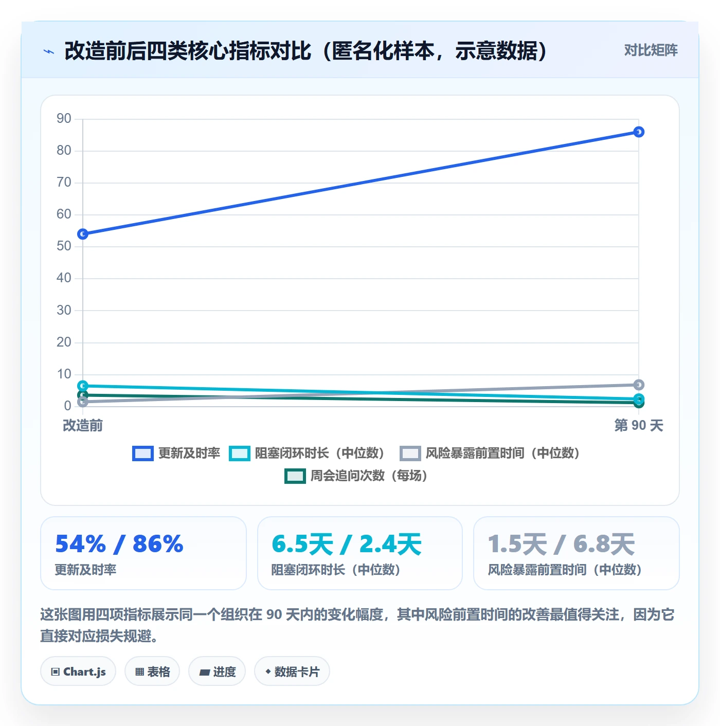 更新记录落地方案:产品经理开展进度跟踪的制度设计案例解析