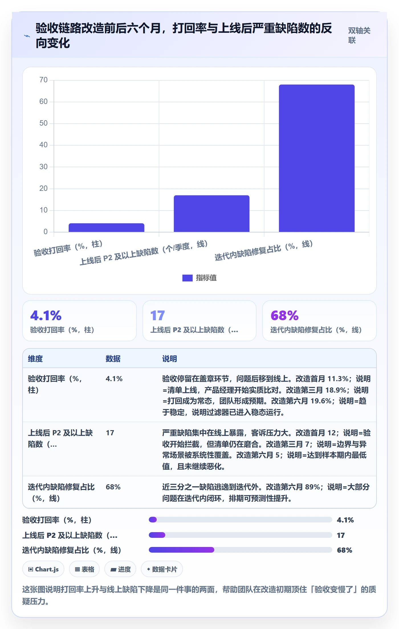 任务验收提交教程：产品经理入门指南，避坑指南