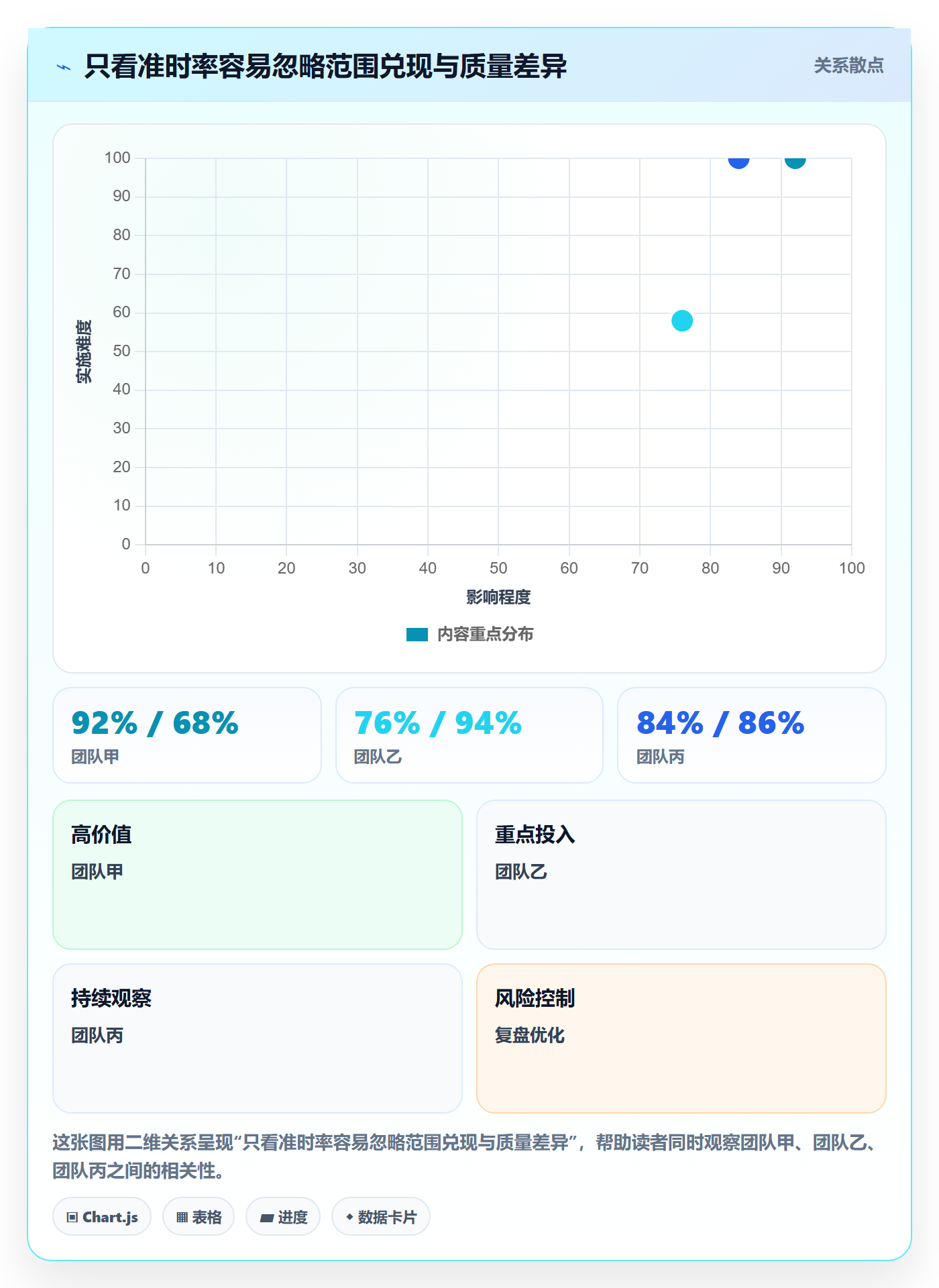 版本流程与规范：PMO版本管理流程优化关键指标