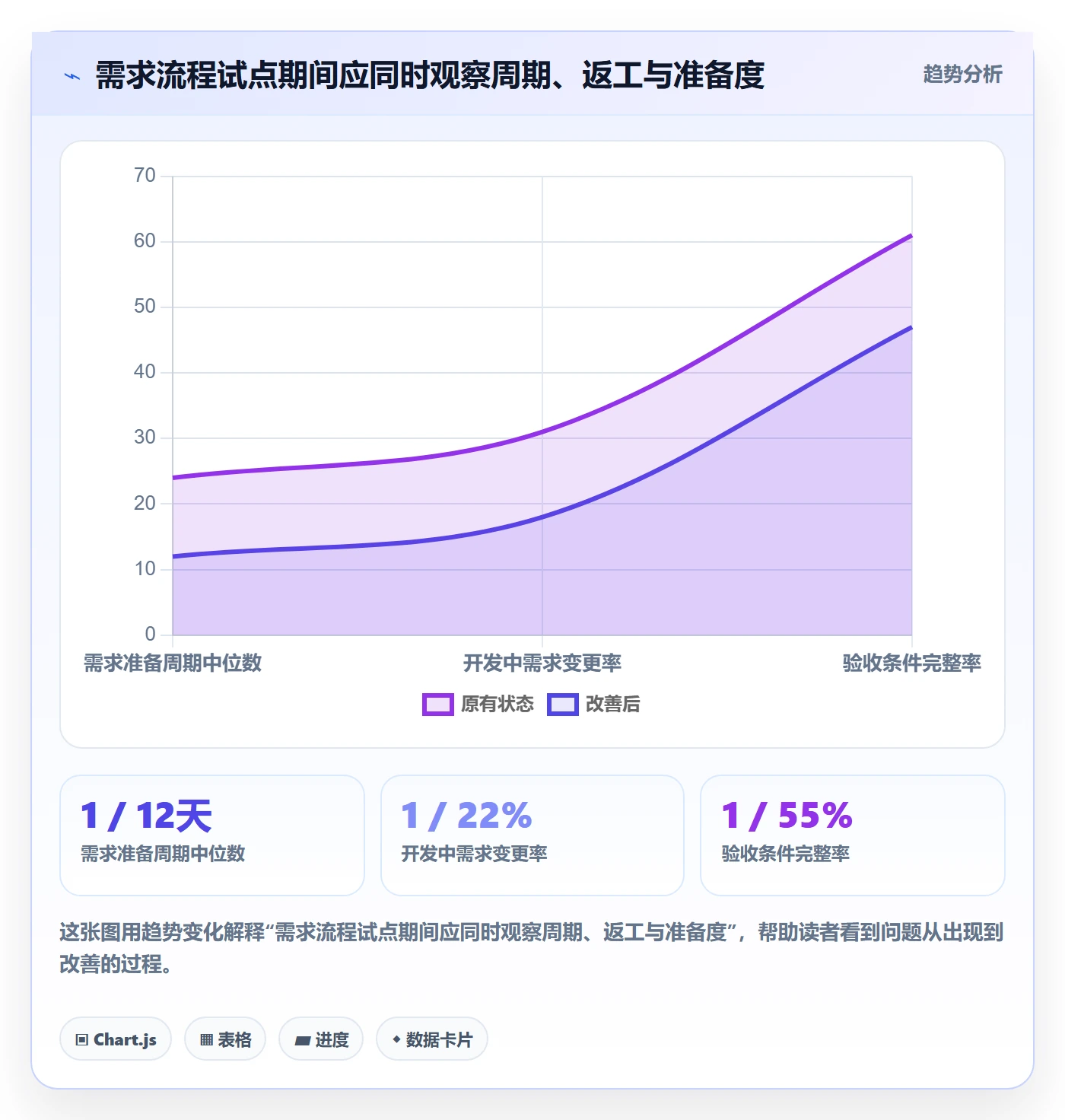 场景实操方法:产品经理提升产品需求效率的实操方法方法与模板