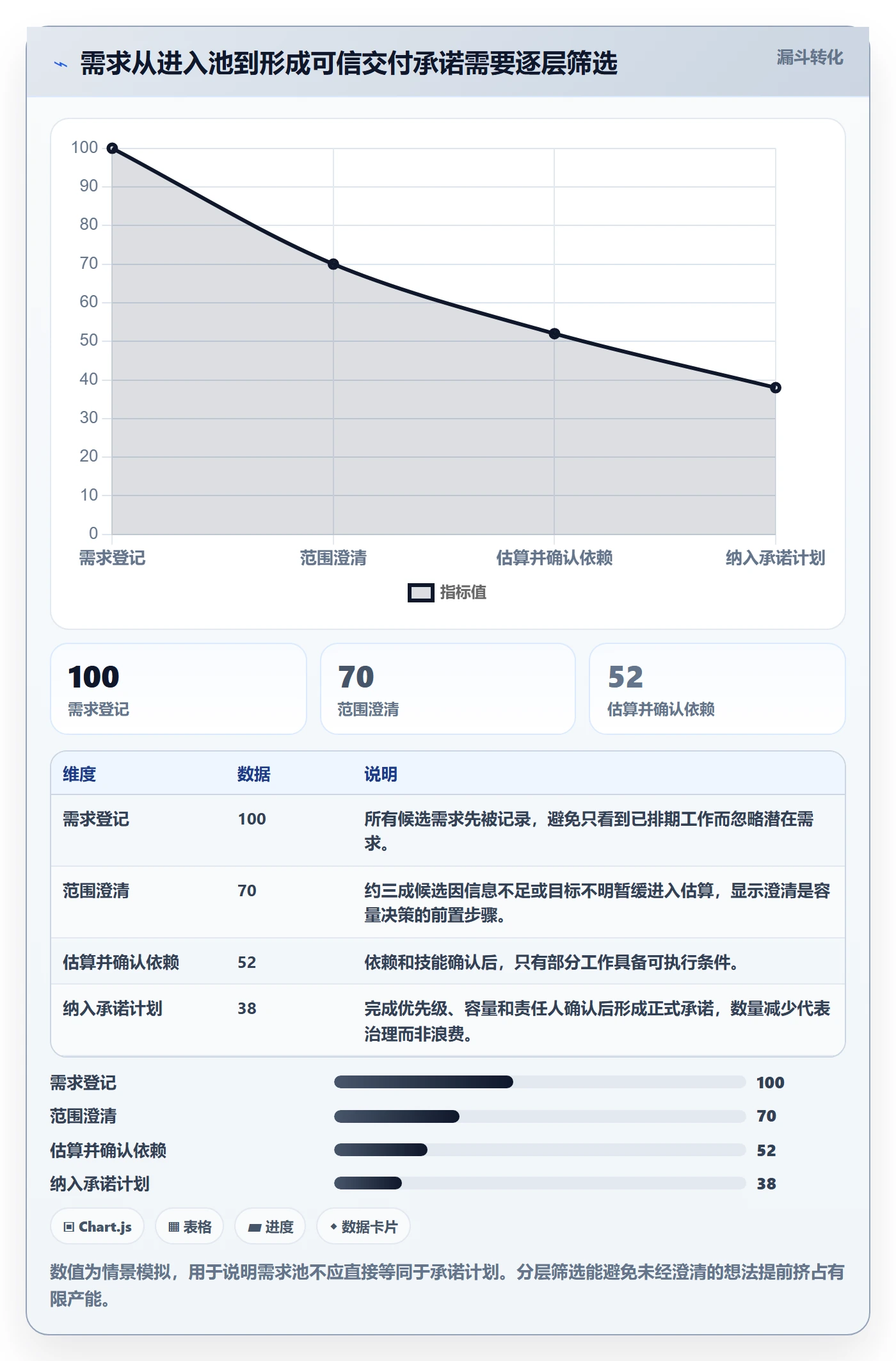 产能落地方案：跨部门团队开展资源负载的入门指南案例解析
