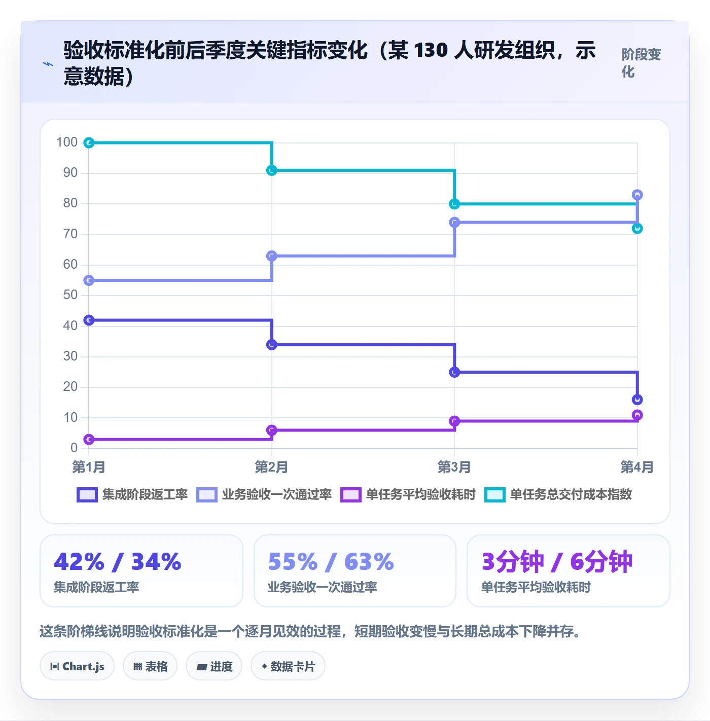 确认完成管理指南:管理层如何做好任务验收,入门指南全流程