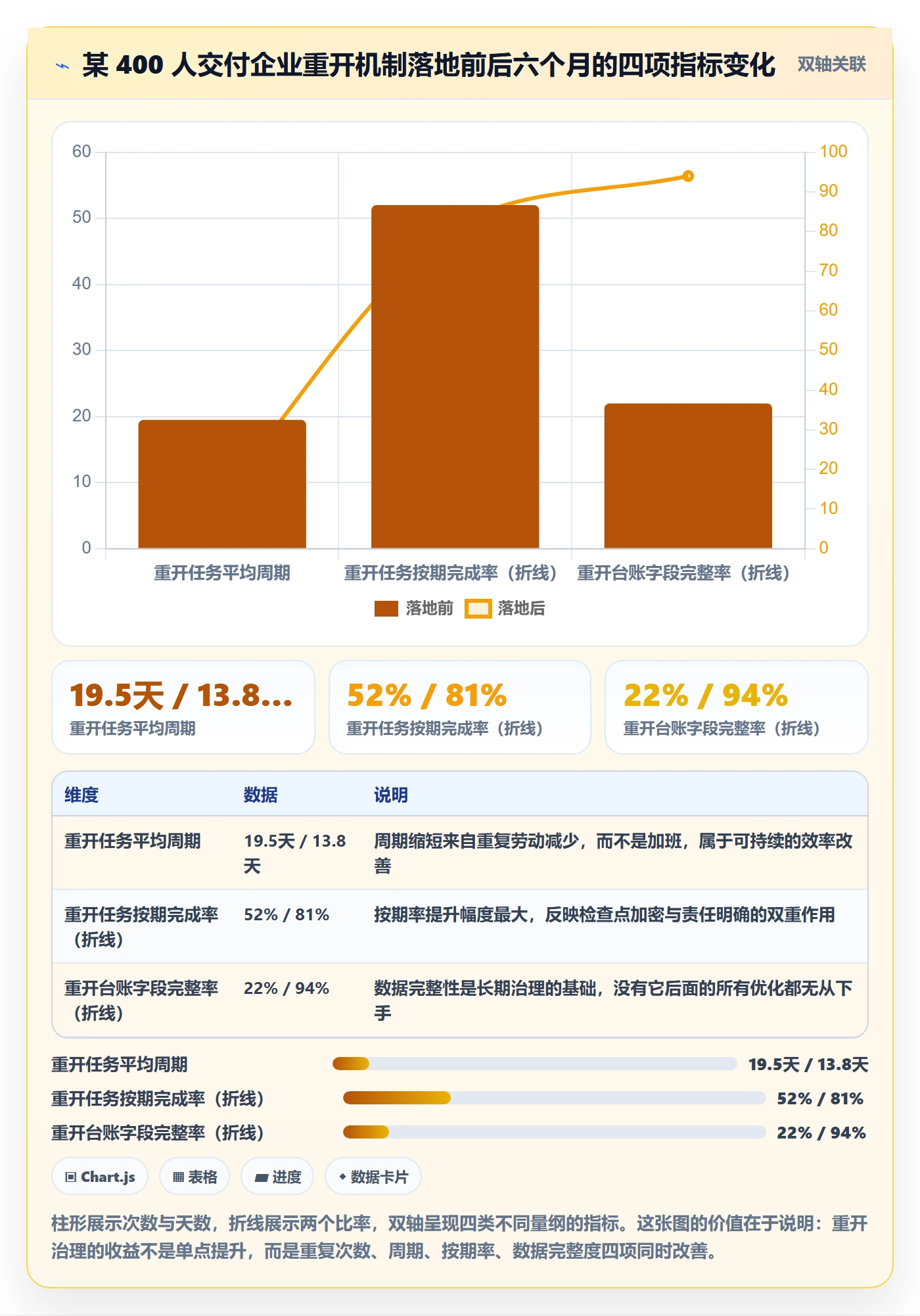任务执行如何做好重开?管理层实操方法与操作步骤