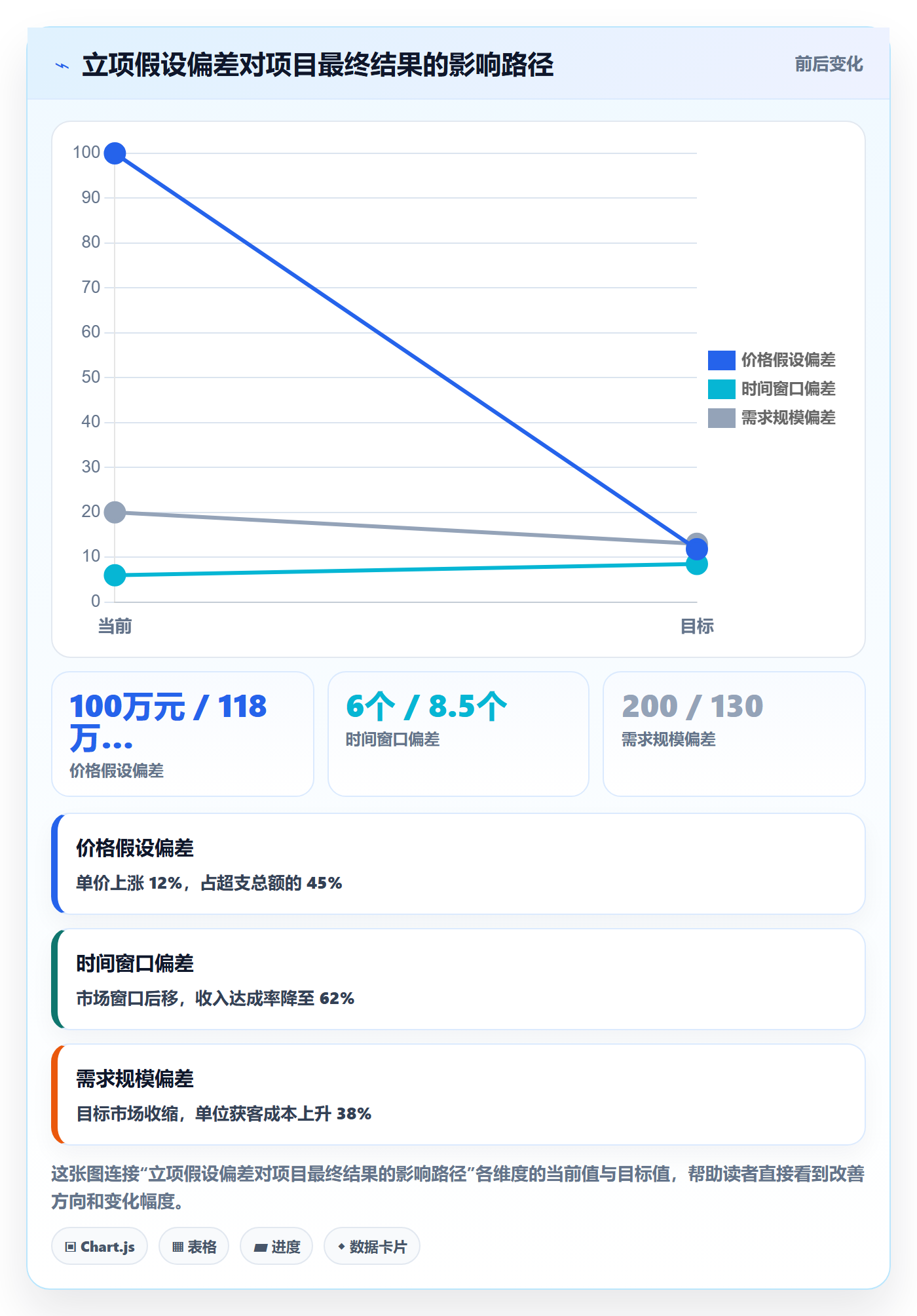预算管理指南：管理层如何做好项目立项，流程优化全流程