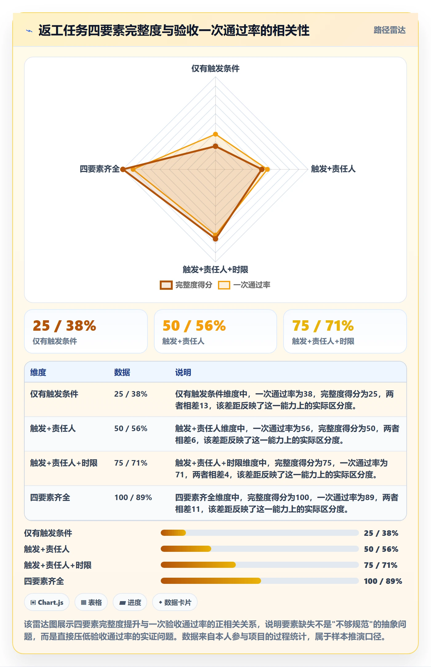 返工流程与规范:实施团队任务验收协同管理关键指标
