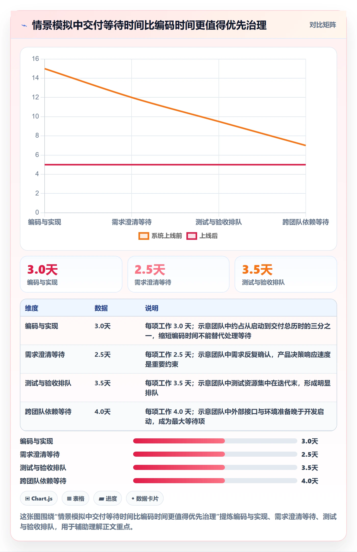 Agile怎么做？实施团队协同管理：敏捷项目从0到1