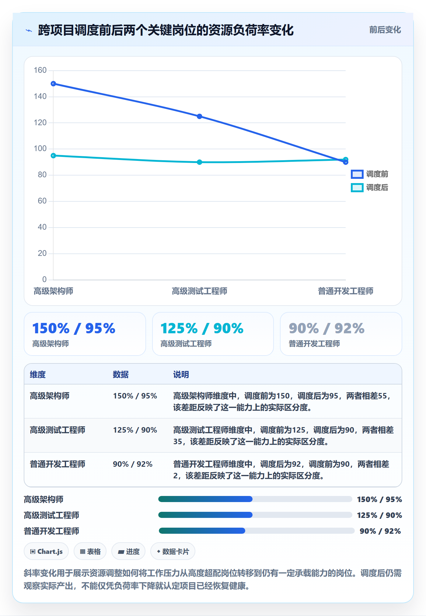 资源冲突管理方法大全：企业管理者人力资源计划最佳实践落地清单