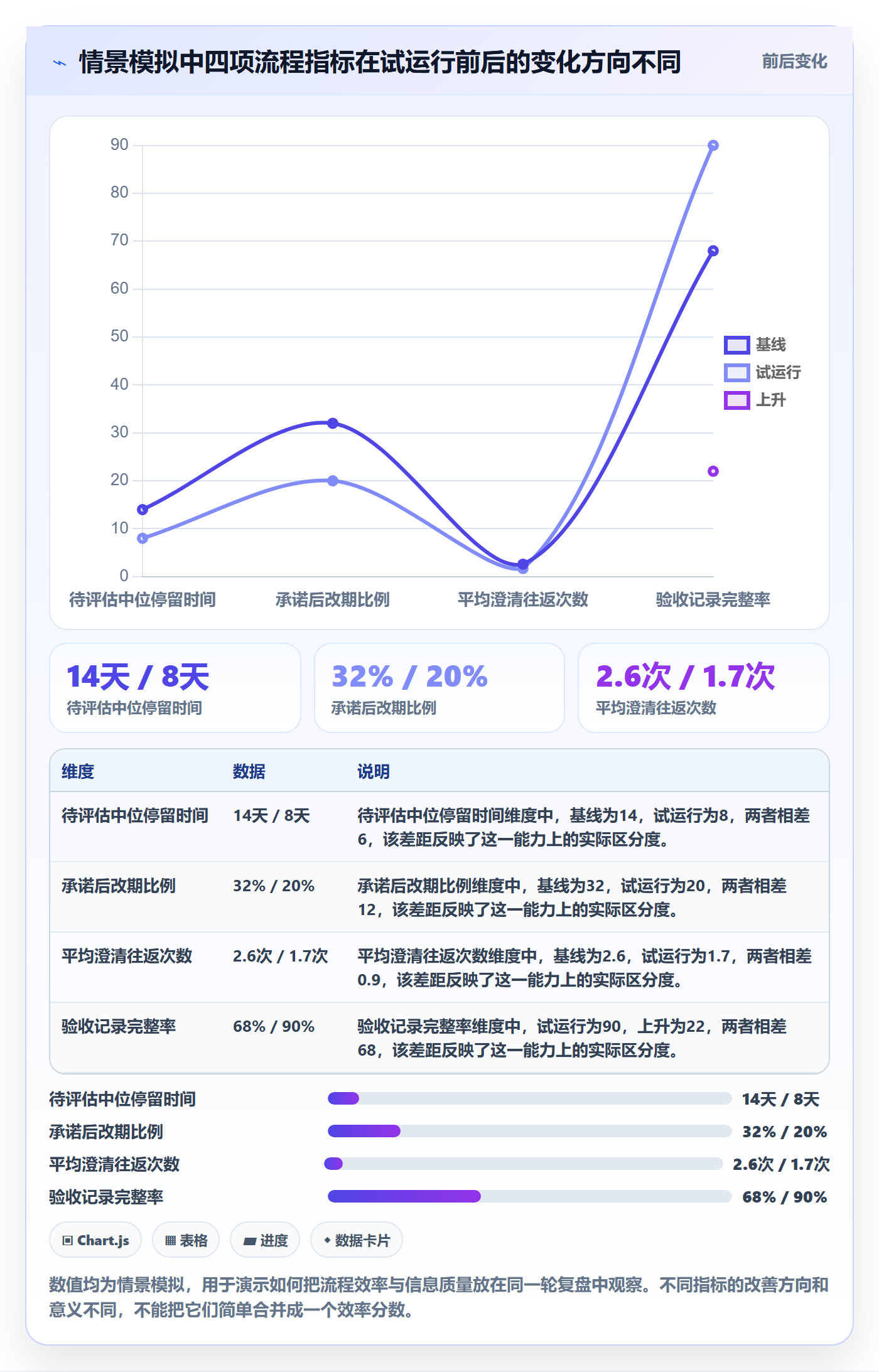 需求状态实操方法:管理层提升需求管理效率的入门指南方法与模板