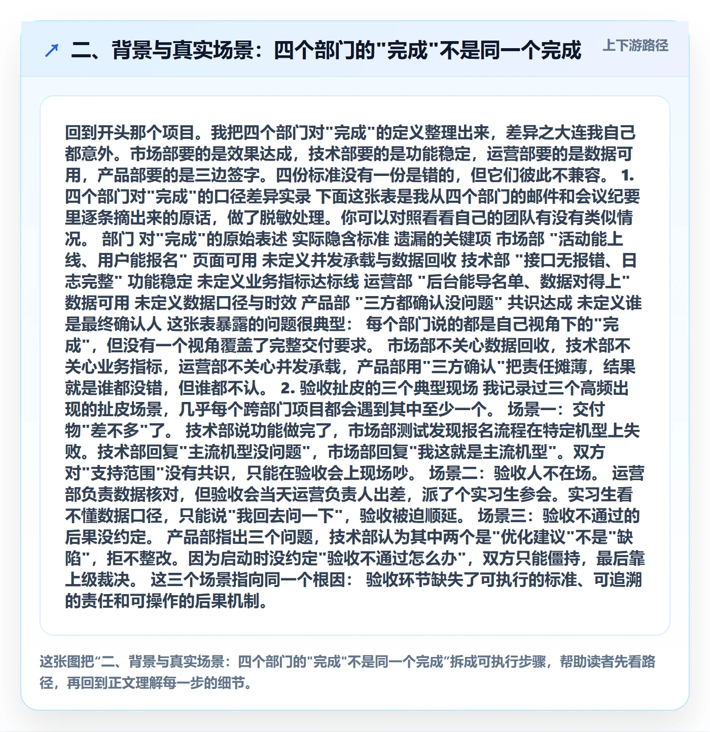 二、背景与真实场景:四个部门的"完成"不是同一个完成