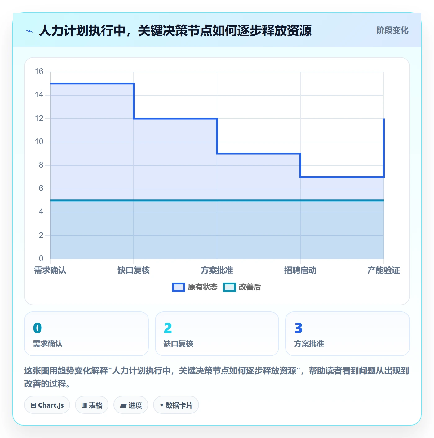 人力资源计划工作量全流程:企业管理者落地方案与一文讲清