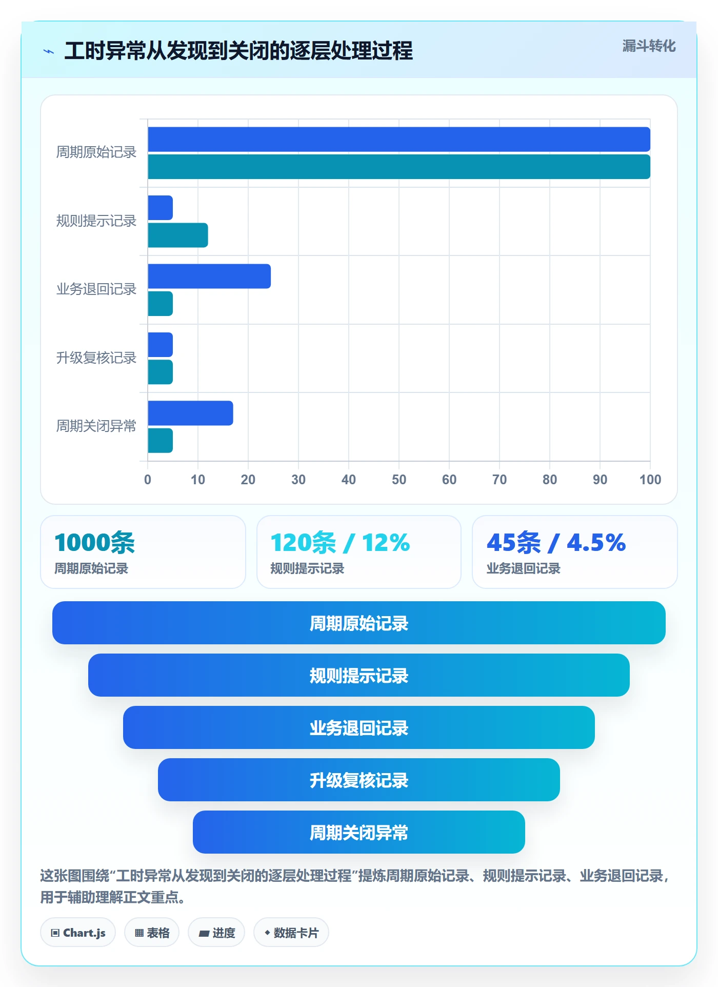 工时审核怎么做?跨部门团队实操方法:工时管理从0到1