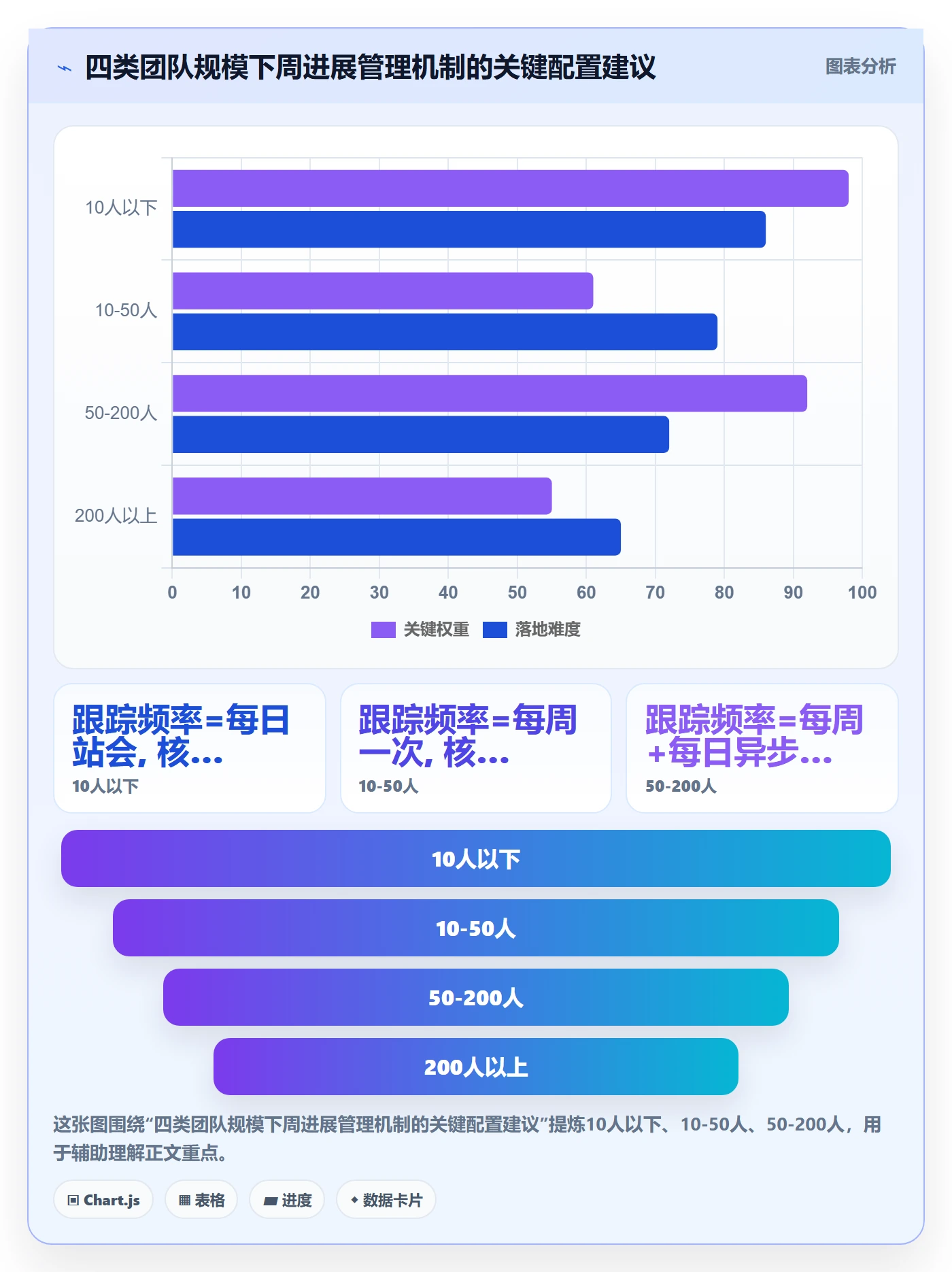 周进展管理指南:产品经理如何做好进度跟踪,制度设计全流程