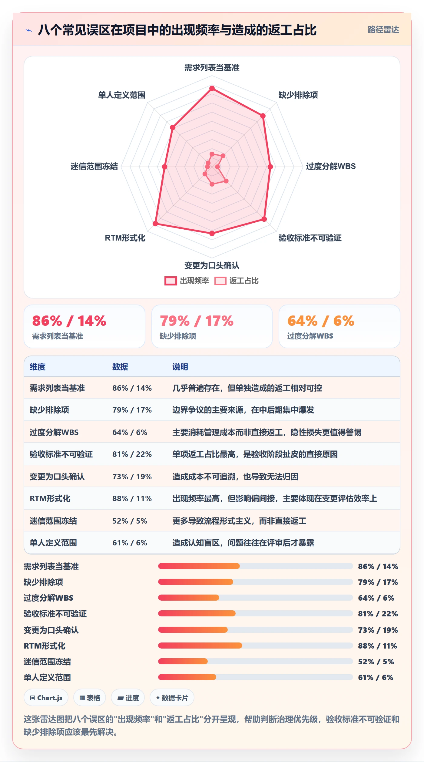 项目范围范围定义全流程:项目负责人实操方法与一文讲清