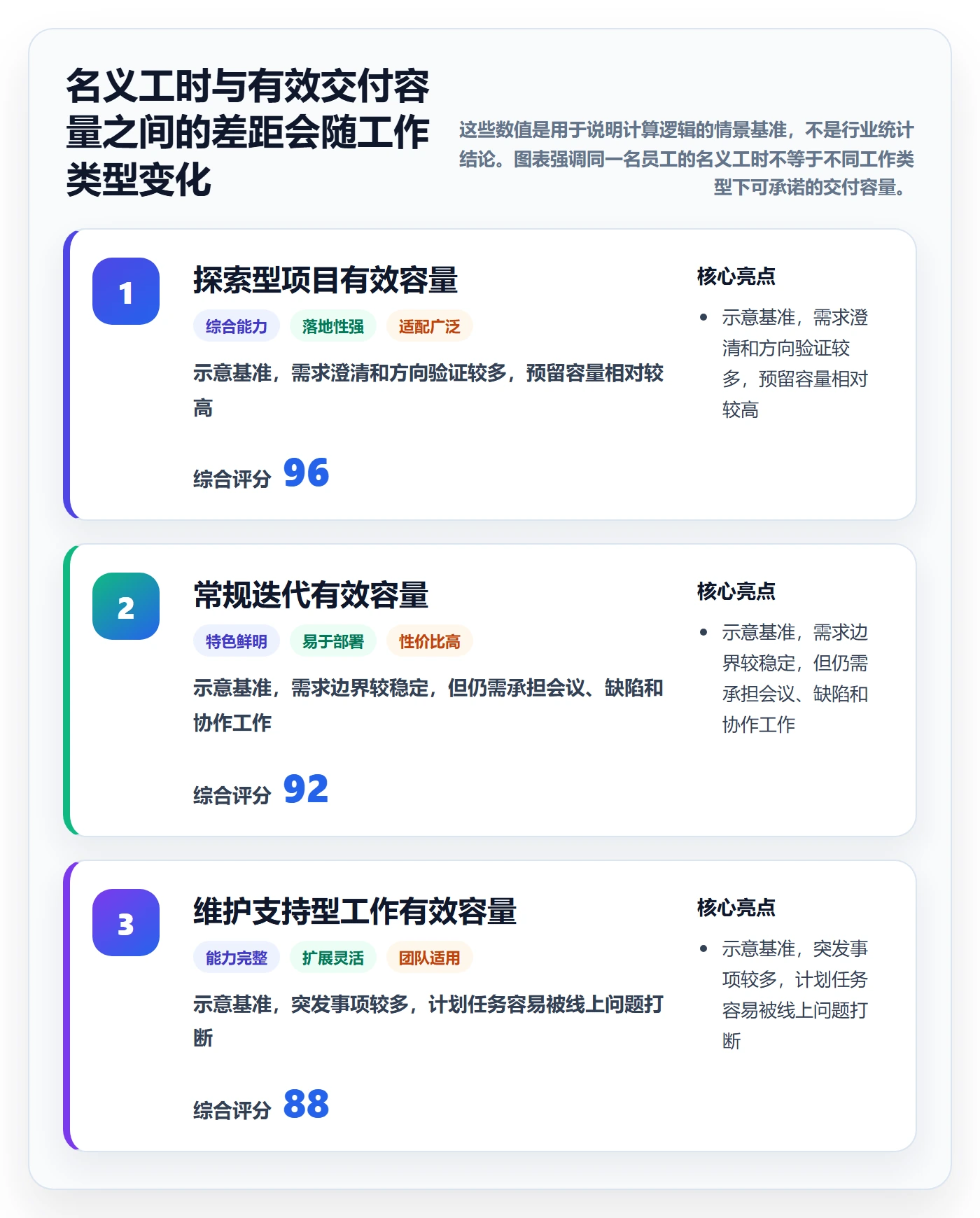 工作负载落地方案：产品经理开展资源负载的实操方法案例解析