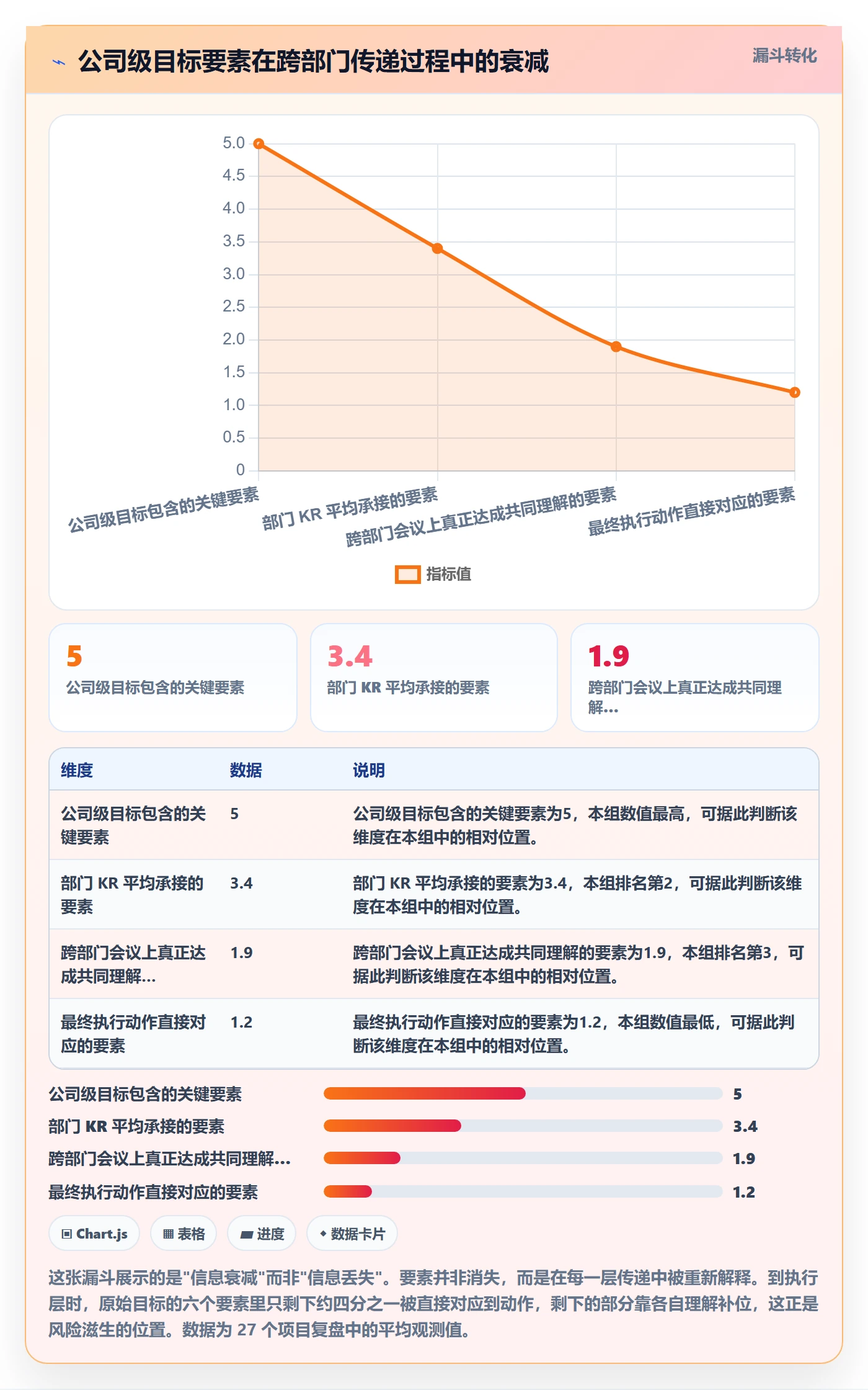 关键结果怎么做？跨部门团队风险控制：项目目标从0到1