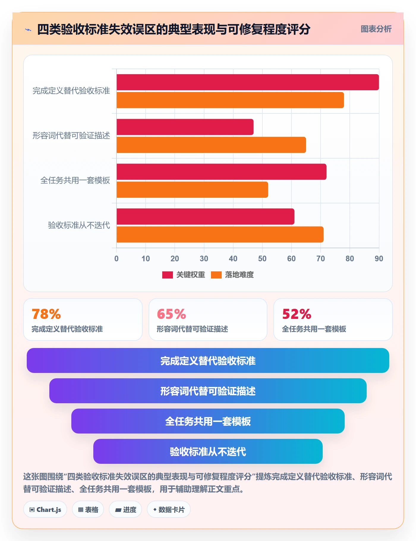 验收标准怎么做？研发团队风险控制：任务验收从0到1