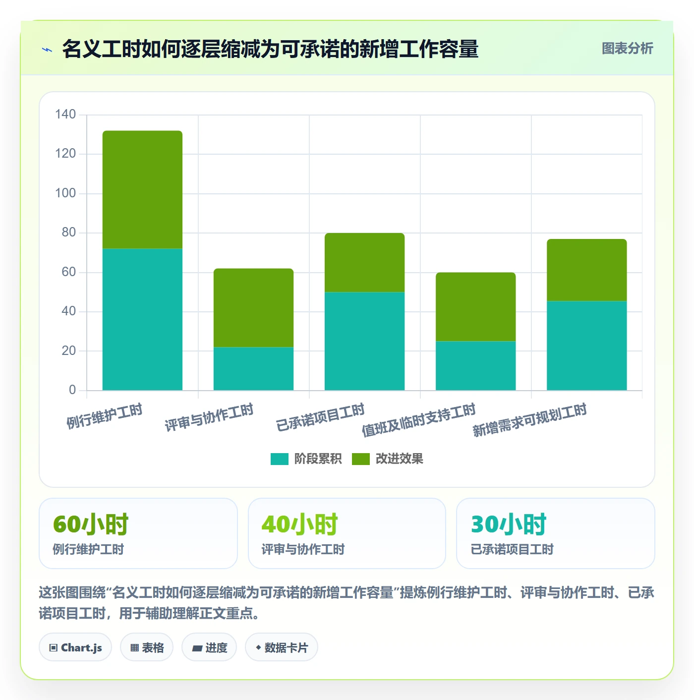 资源评估流程与规范：项目负责人需求排期实操方法关键指标
