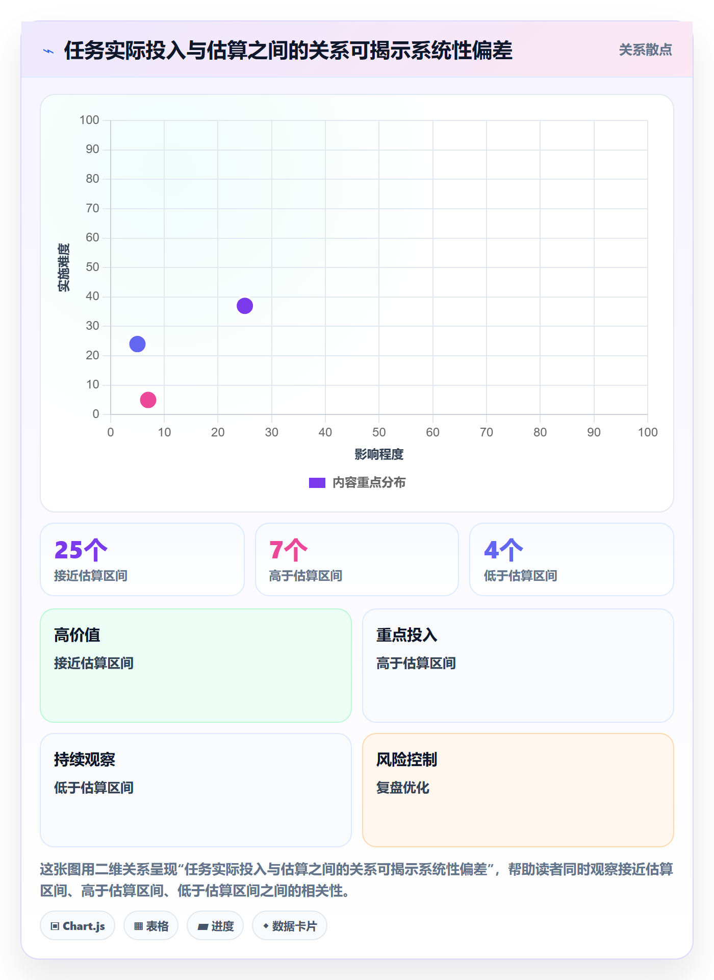 填报工时最佳实践:项目成员工时管理数据分析,常见问题
