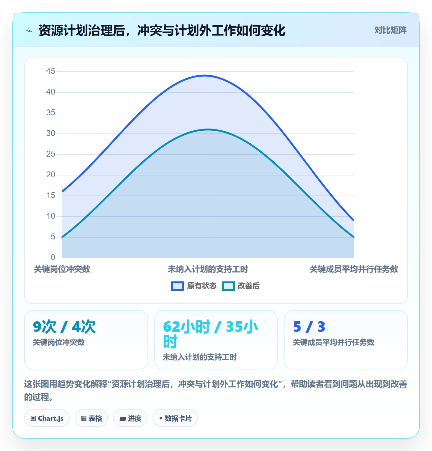 资源负载落地方案：PMO开展人力资源计划的实操方法案例解析