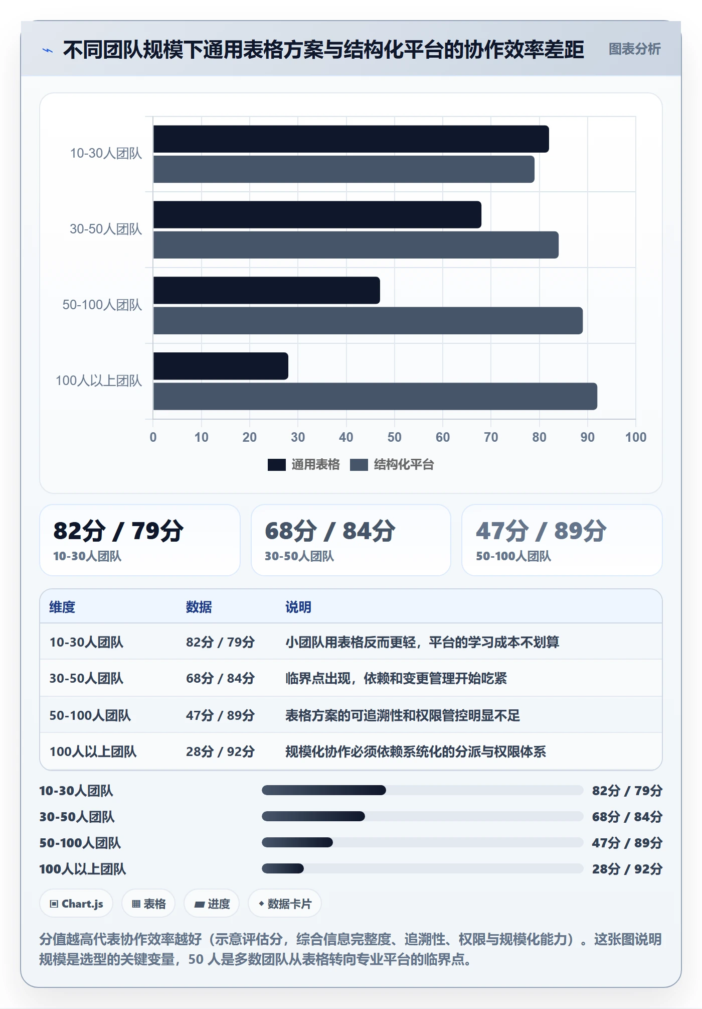任务分派派发教程：项目负责人流程优化，避坑指南