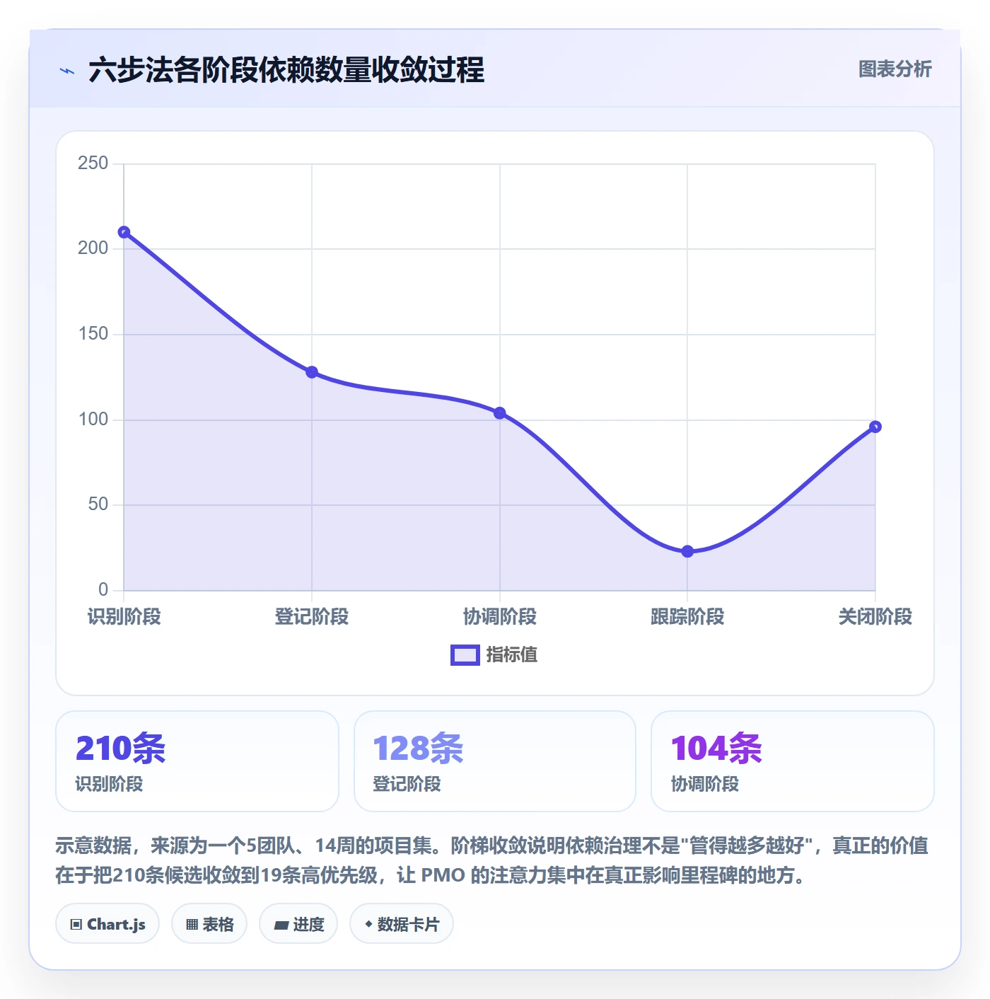依赖关系管理指南：PMO如何做好任务依赖，最佳实践全流程