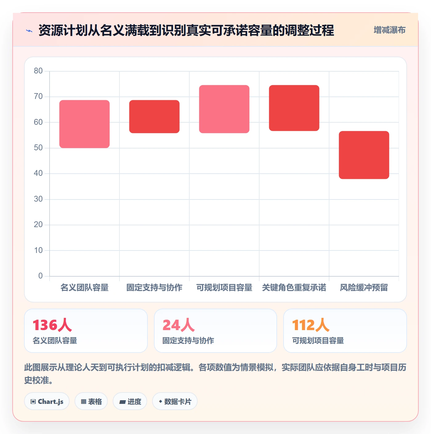 资源管理如何做好资源占用?产品经理实操方法与操作步骤