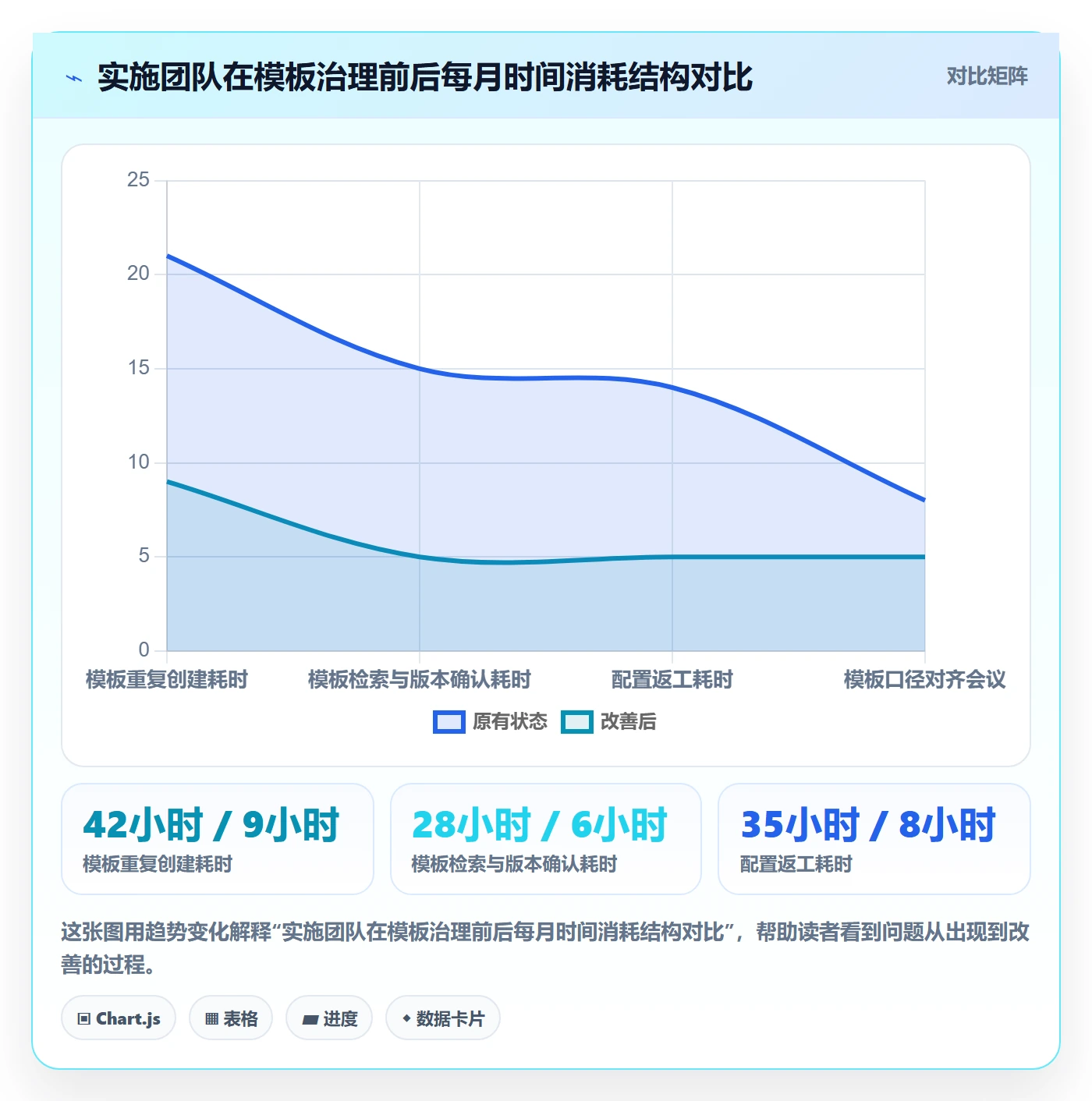 模板流程实操方法：实施团队提升项目模板效率的实操方法方法与模板
