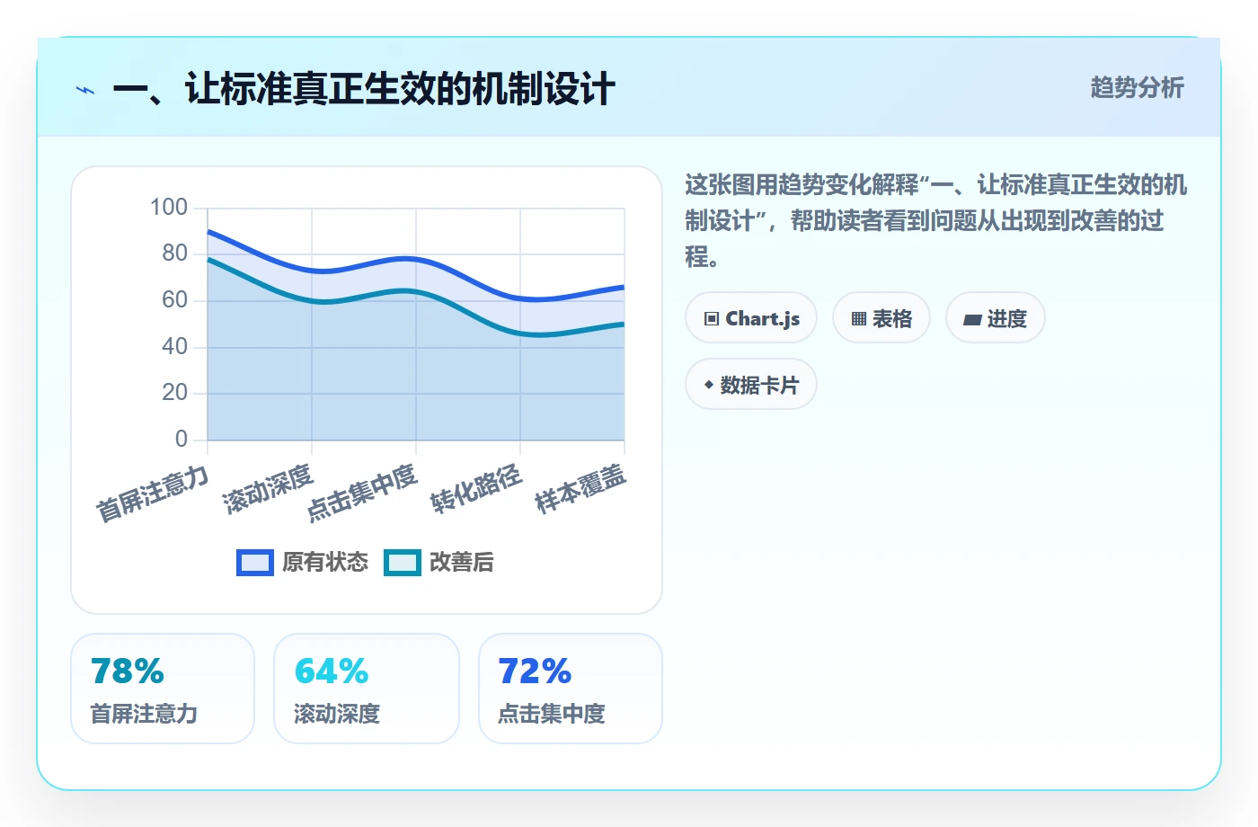 一、让标准真正生效的机制设计