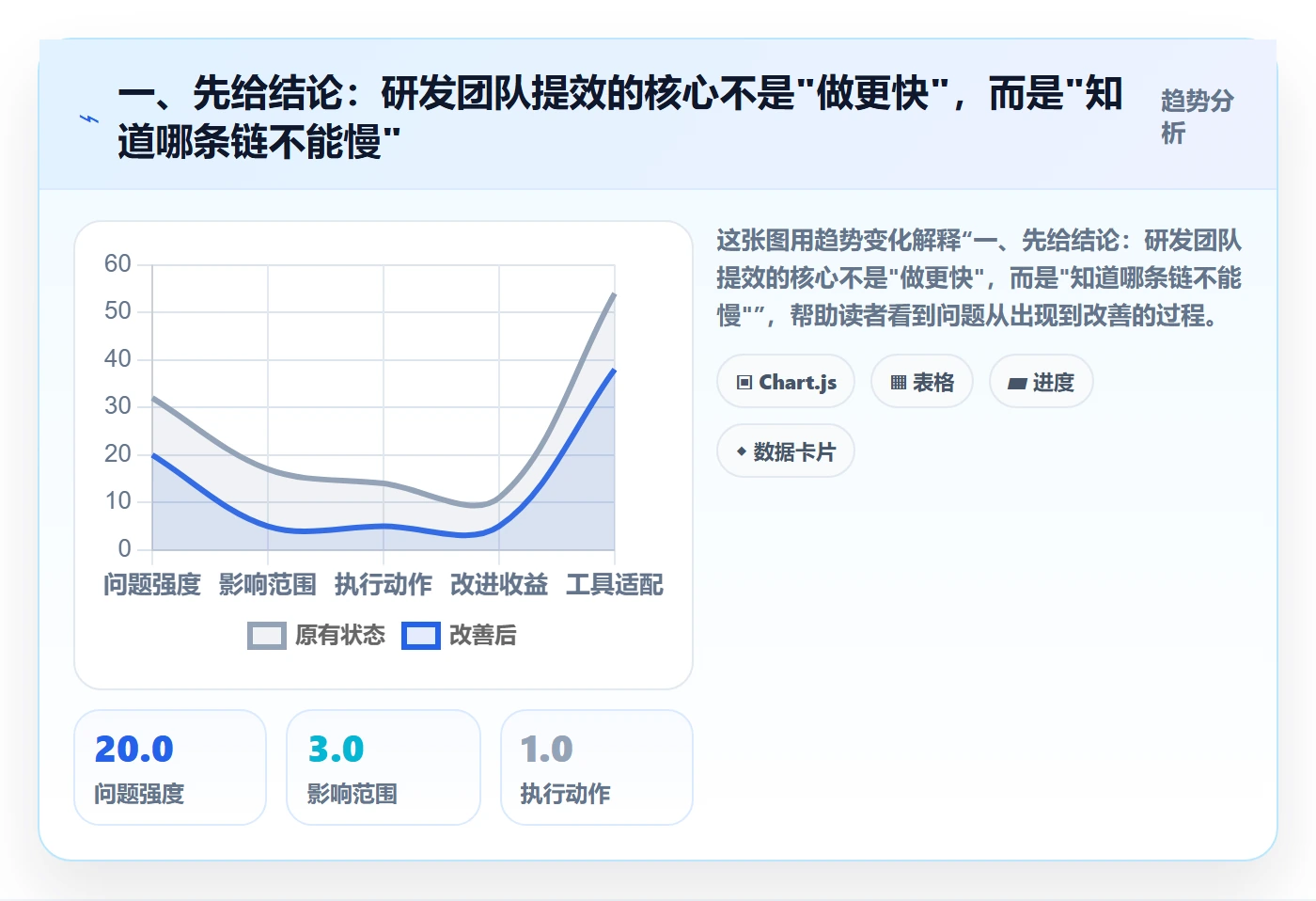 关键路径实操方法：研发团队提升任务依赖效率的实操方法方法与模板
