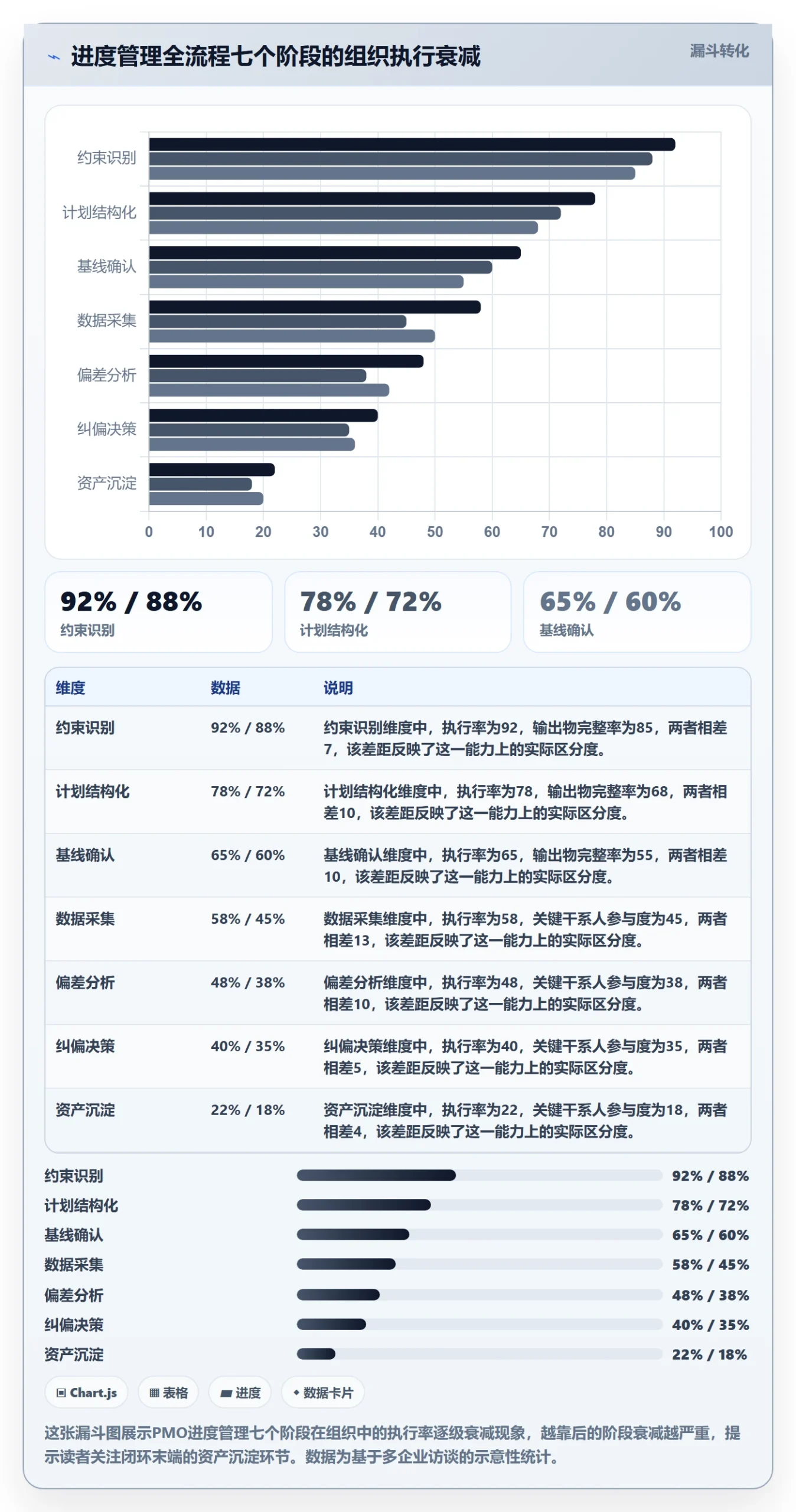 进度管理计划进度全流程：PMO流程优化与一文讲清