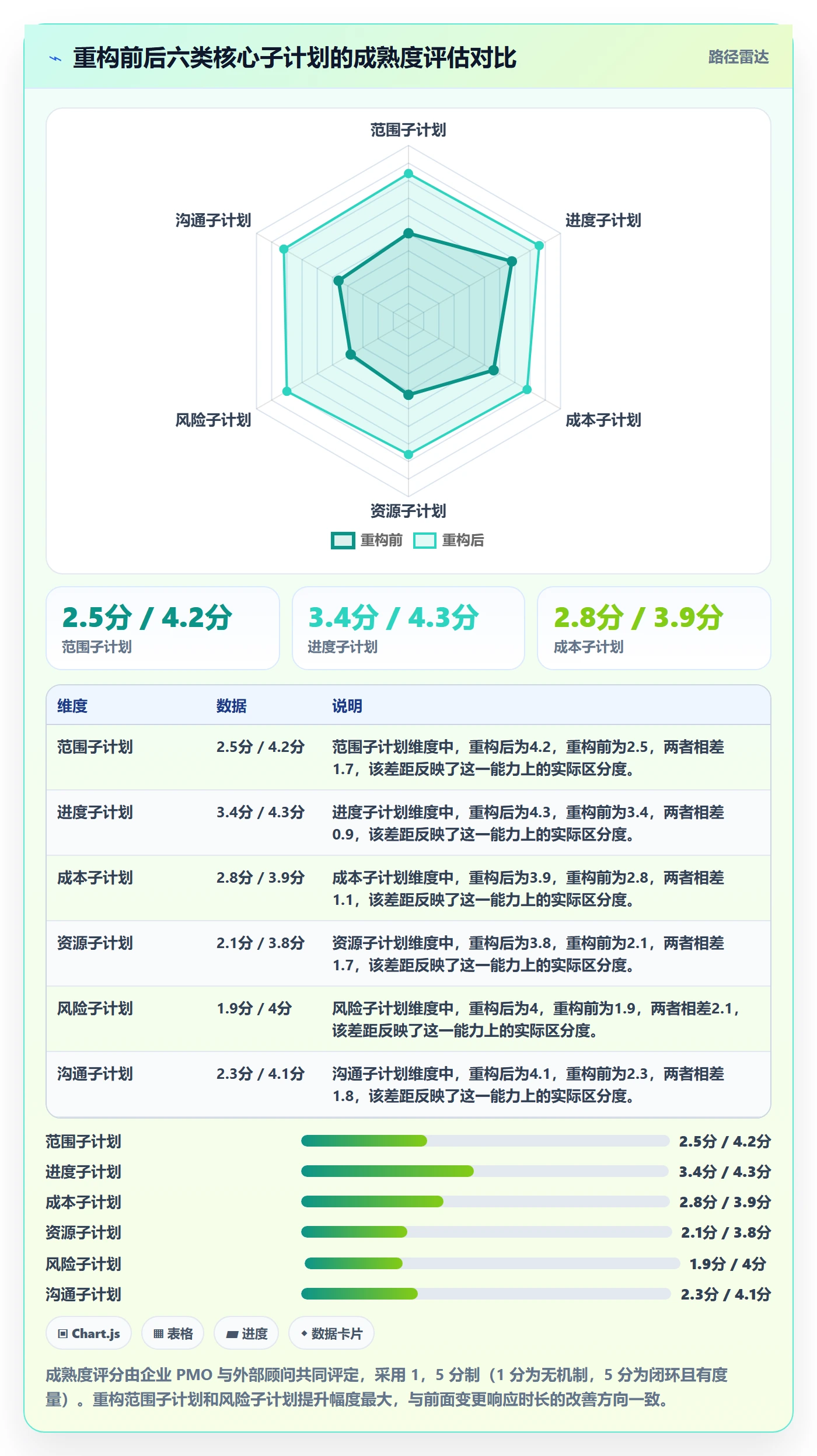 项目规划子计划教程:企业管理者入门指南,避坑指南