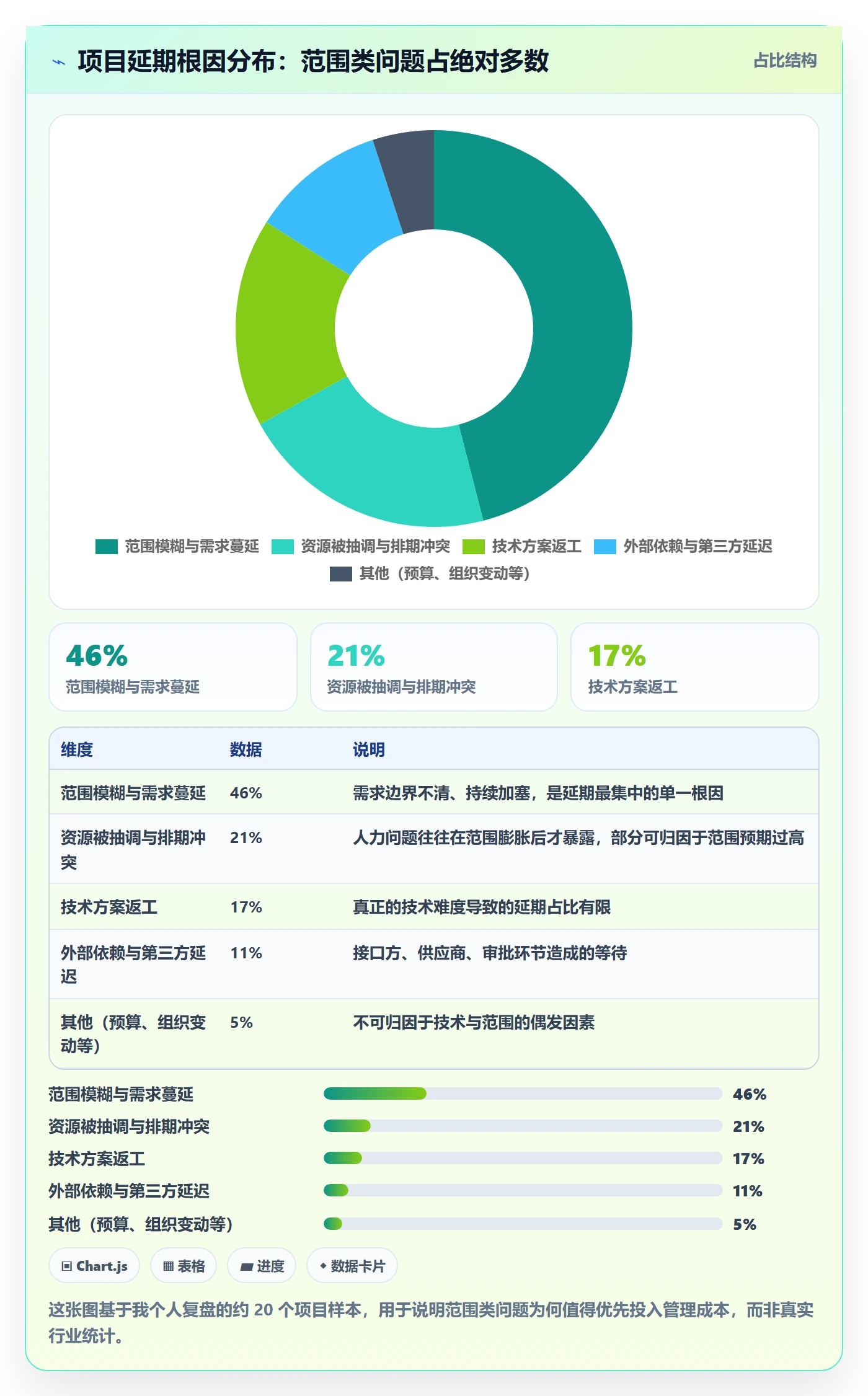 项目范围如何做好范围？项目经理效率提升与操作步骤